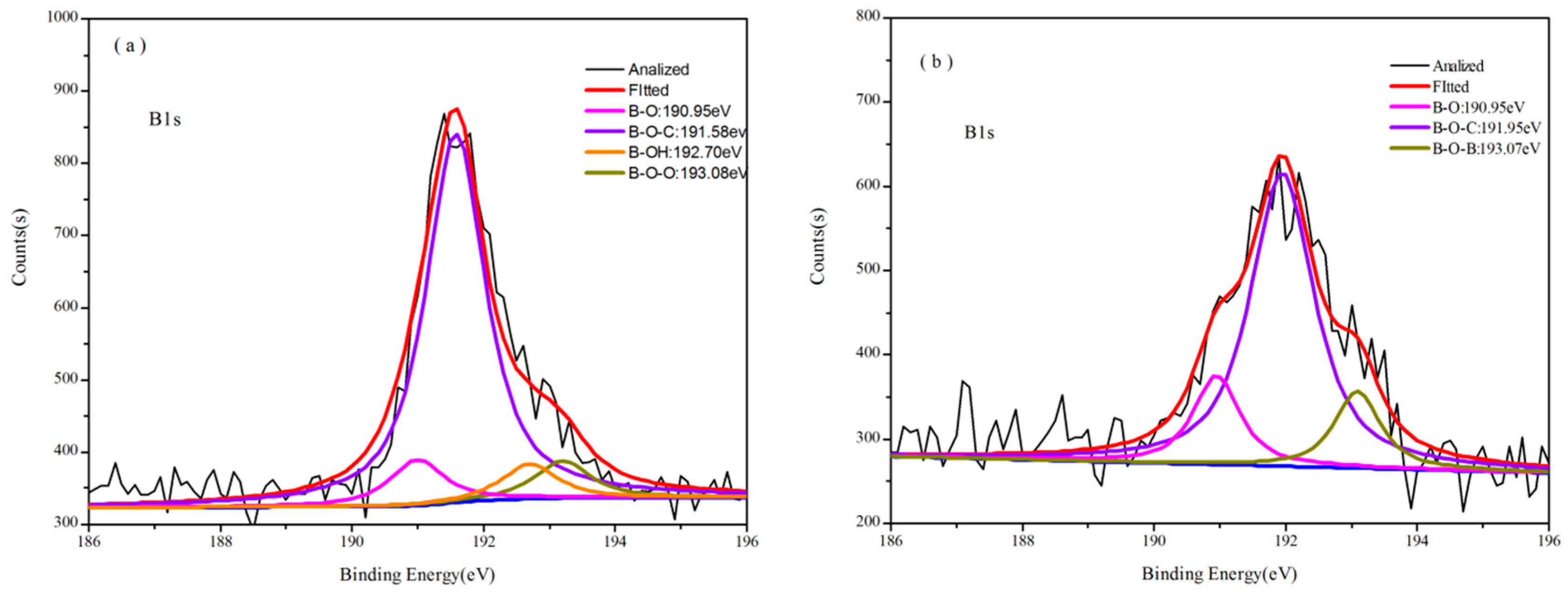 Polymers 08 00035 g003a