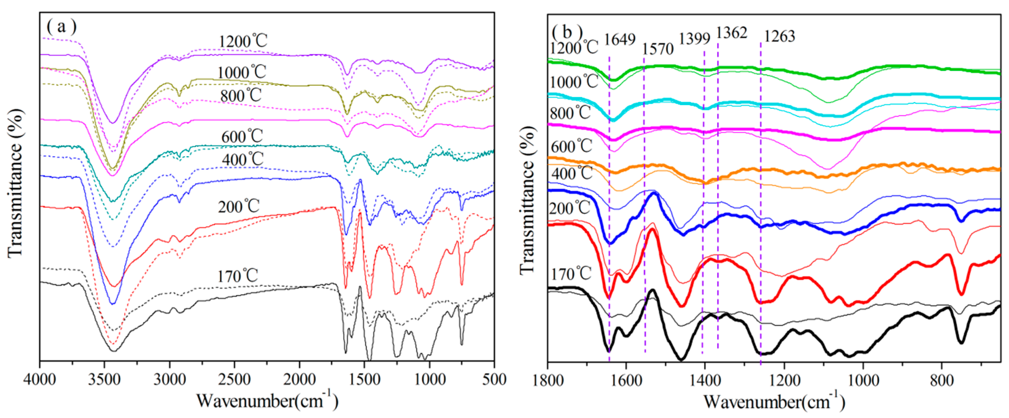 Polymers 08 00035 g004