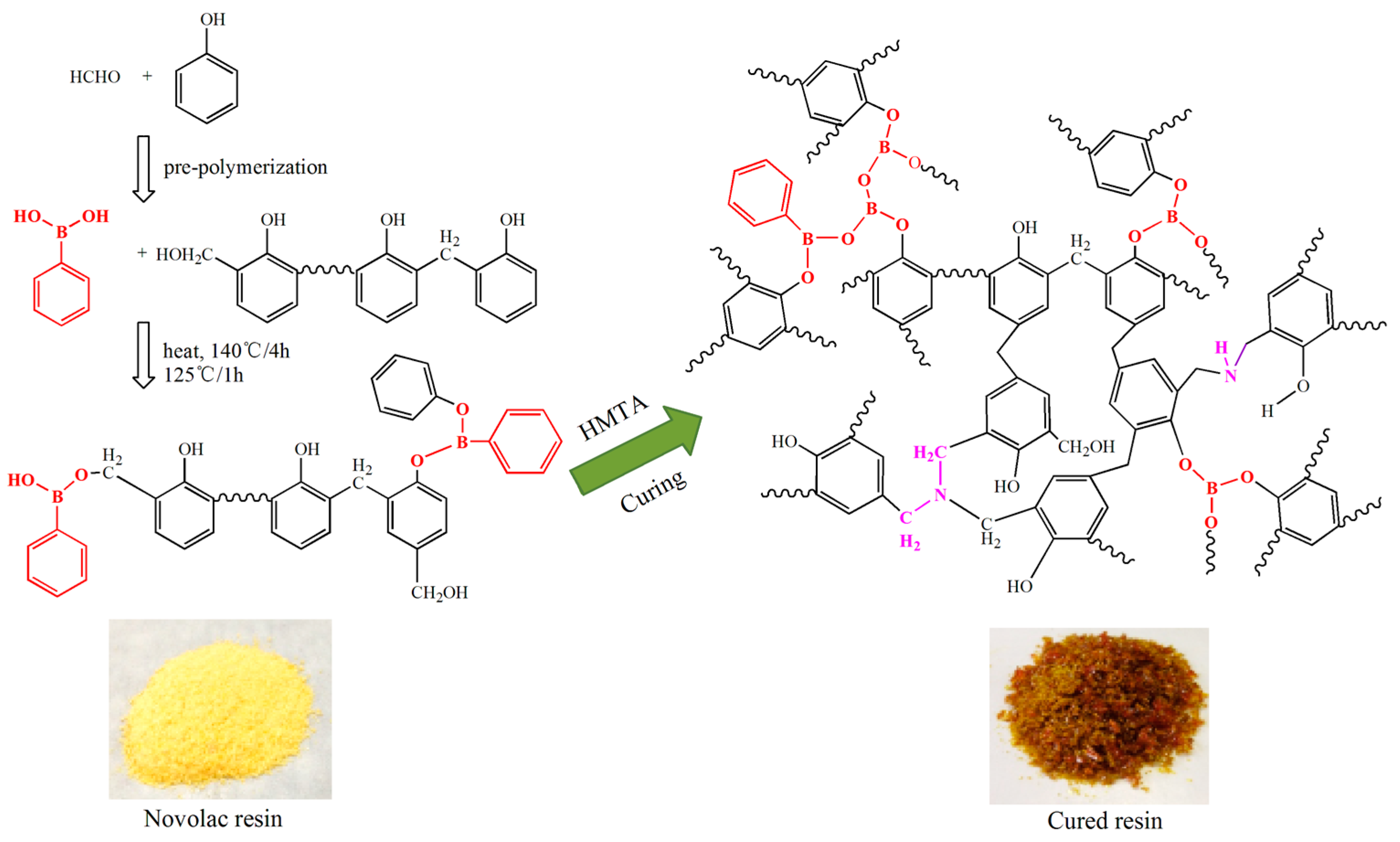 Polymers Free FullText The Effect of Introducing B and N on