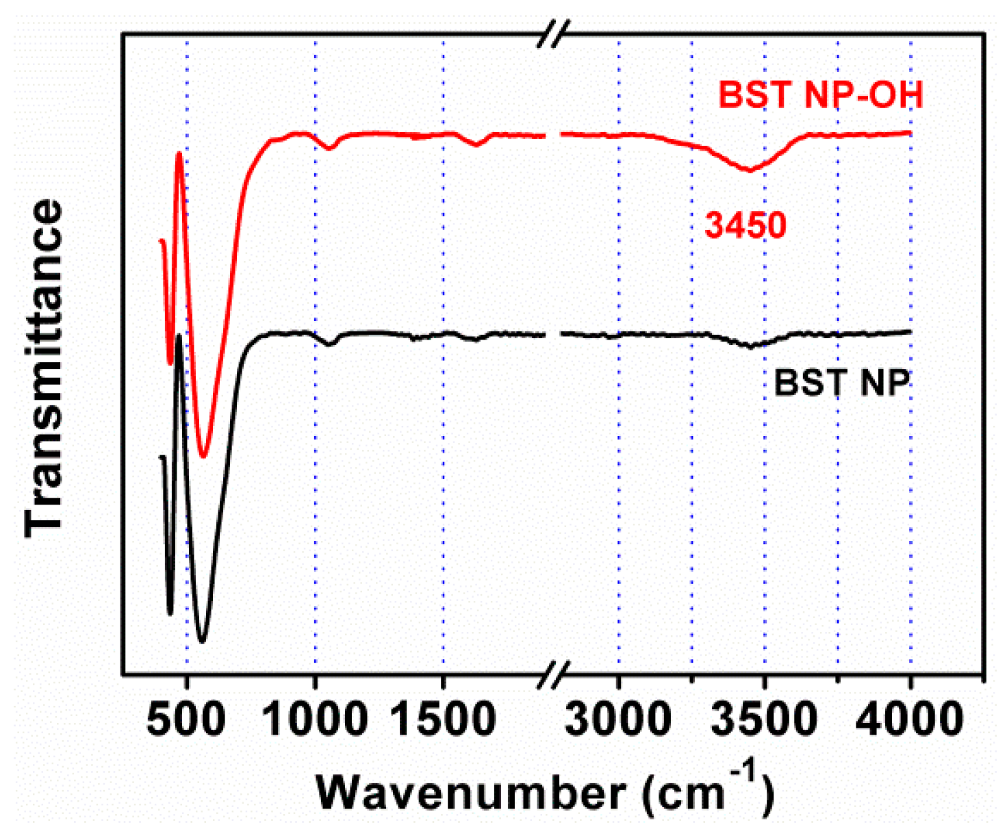Polymers 08 00045 g003