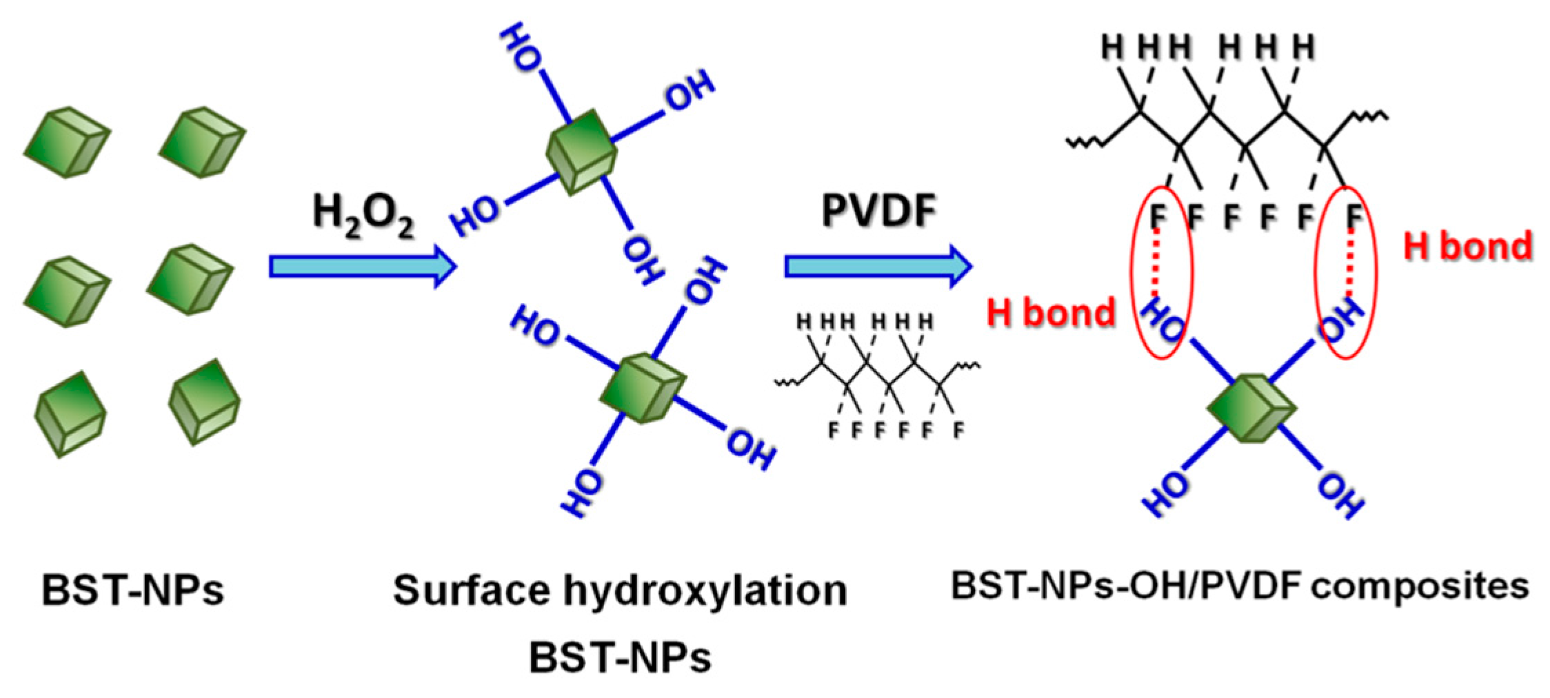 Polymers 08 00045 g004