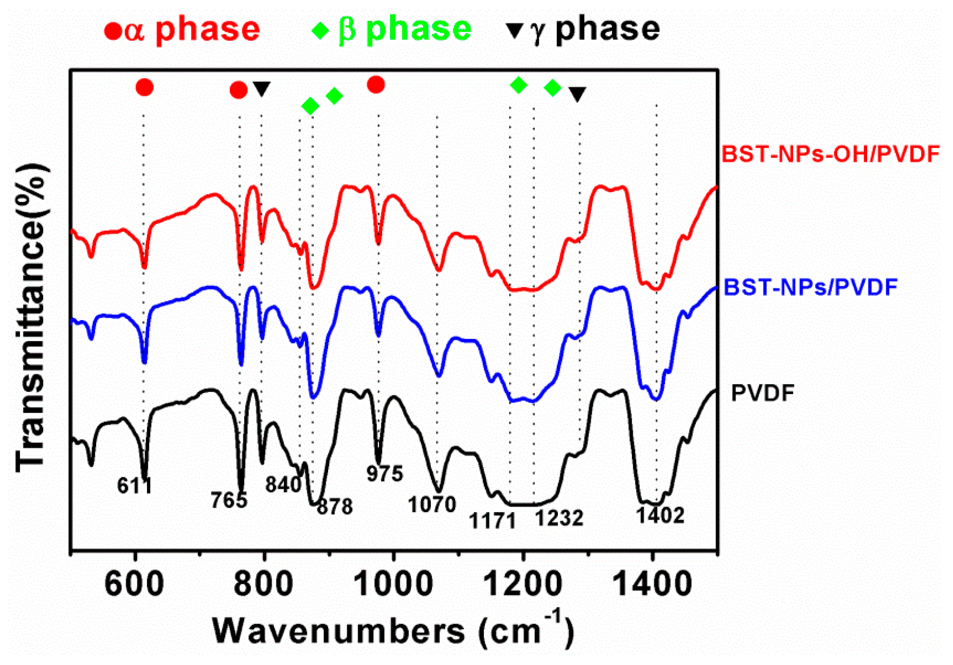 Polymers 08 00045 g008