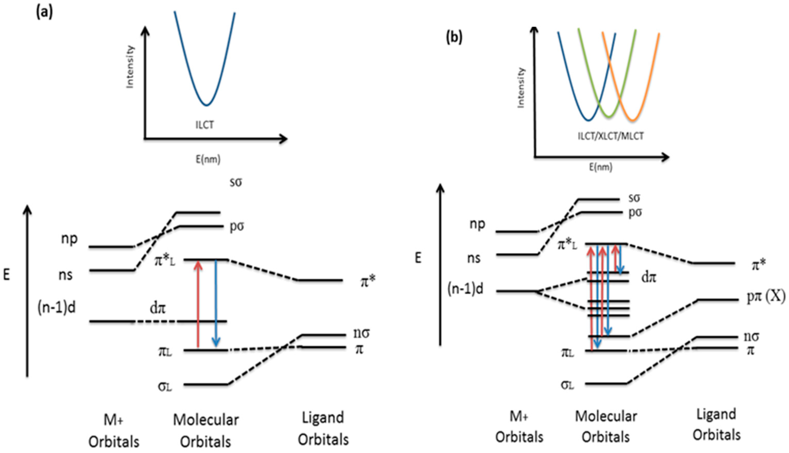 Polymers 08 00046 g012