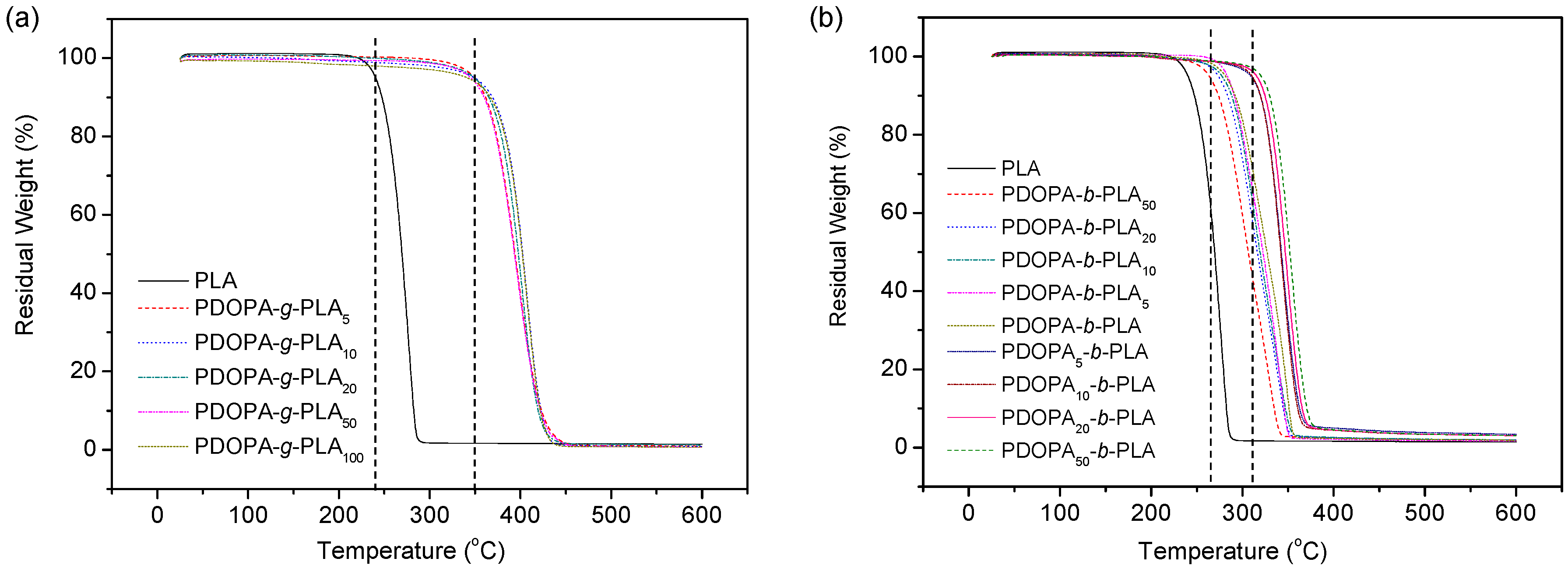 Polymers 08 00092 g003