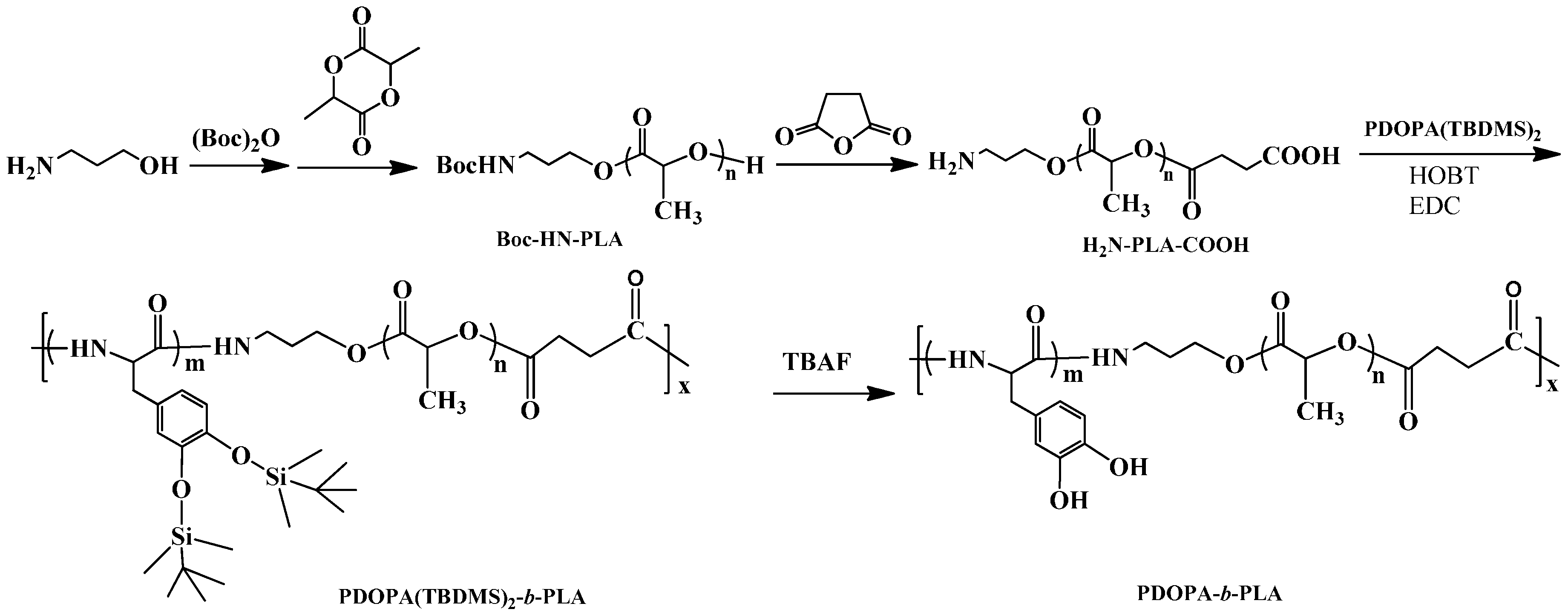 Polymers 08 00092 g008