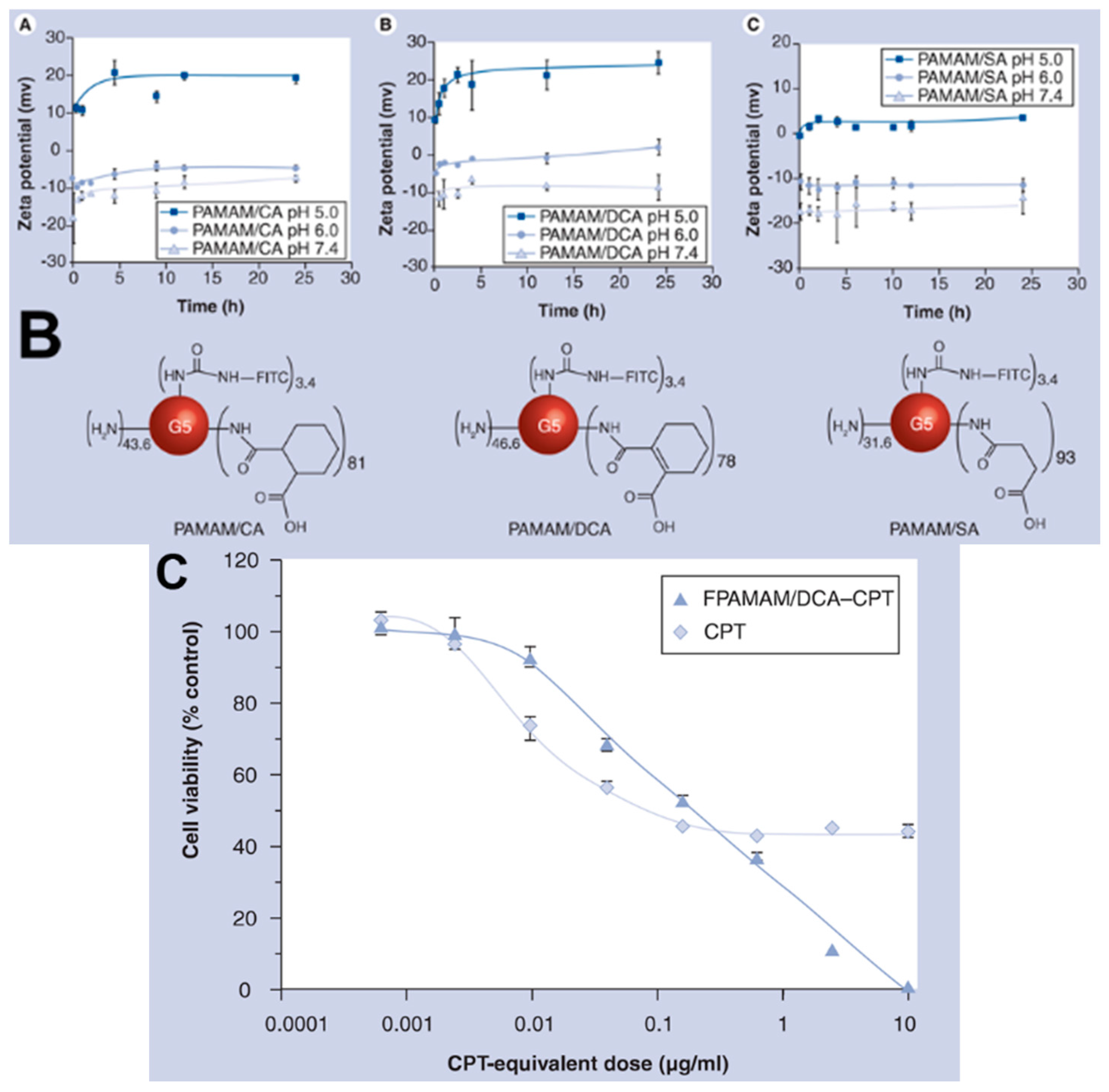 Polymers 08 00099 g002b