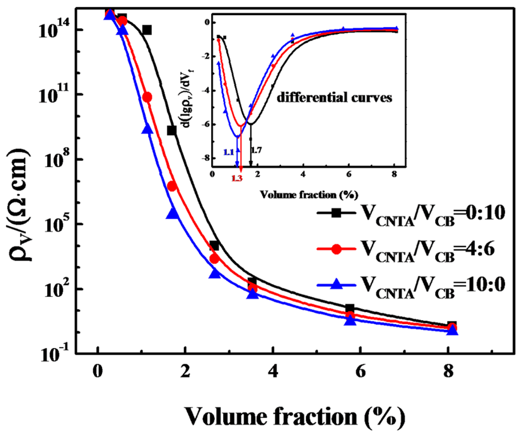 Polymers 08 00100 g001