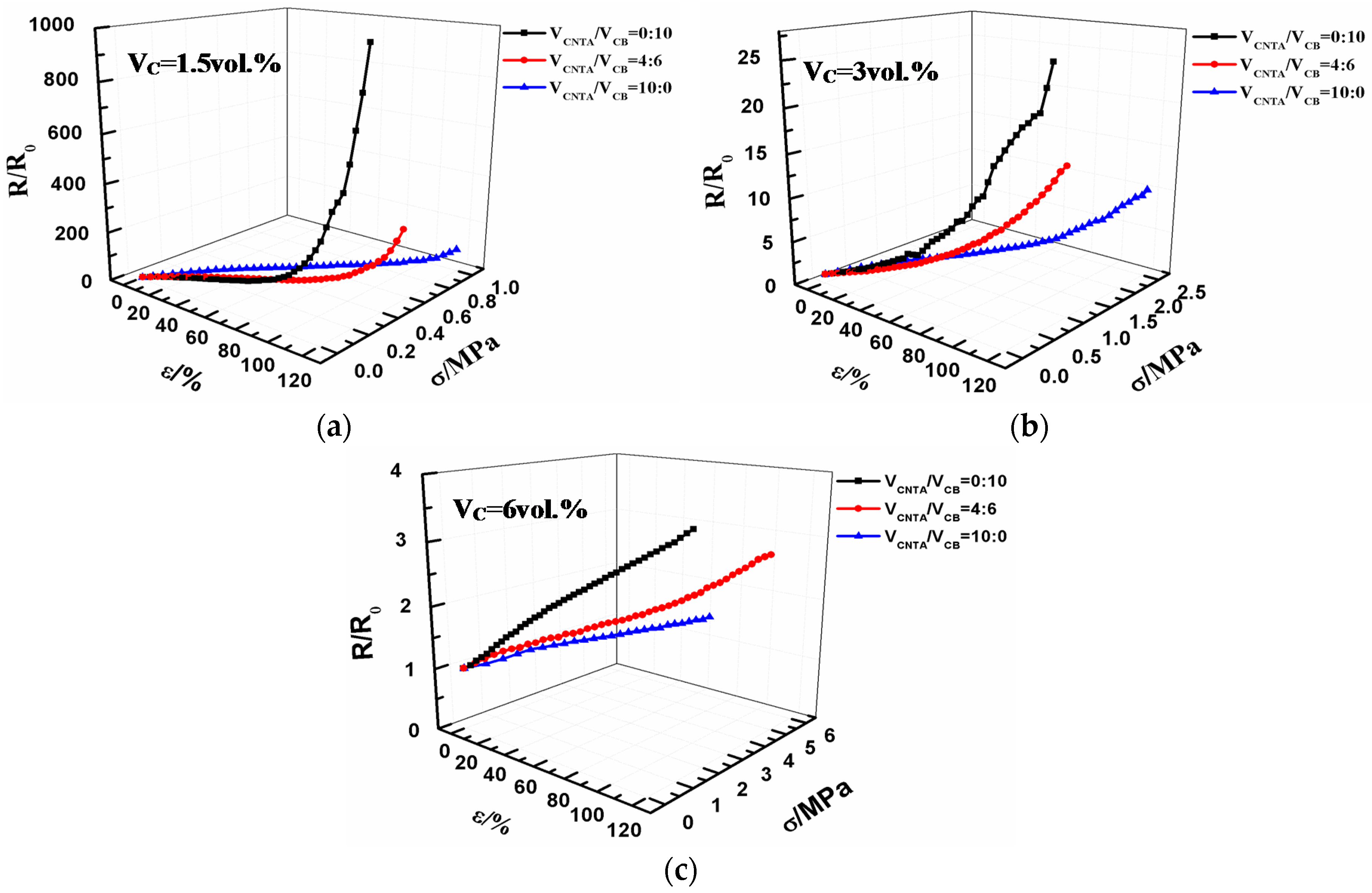 Polymers 08 00100 g002