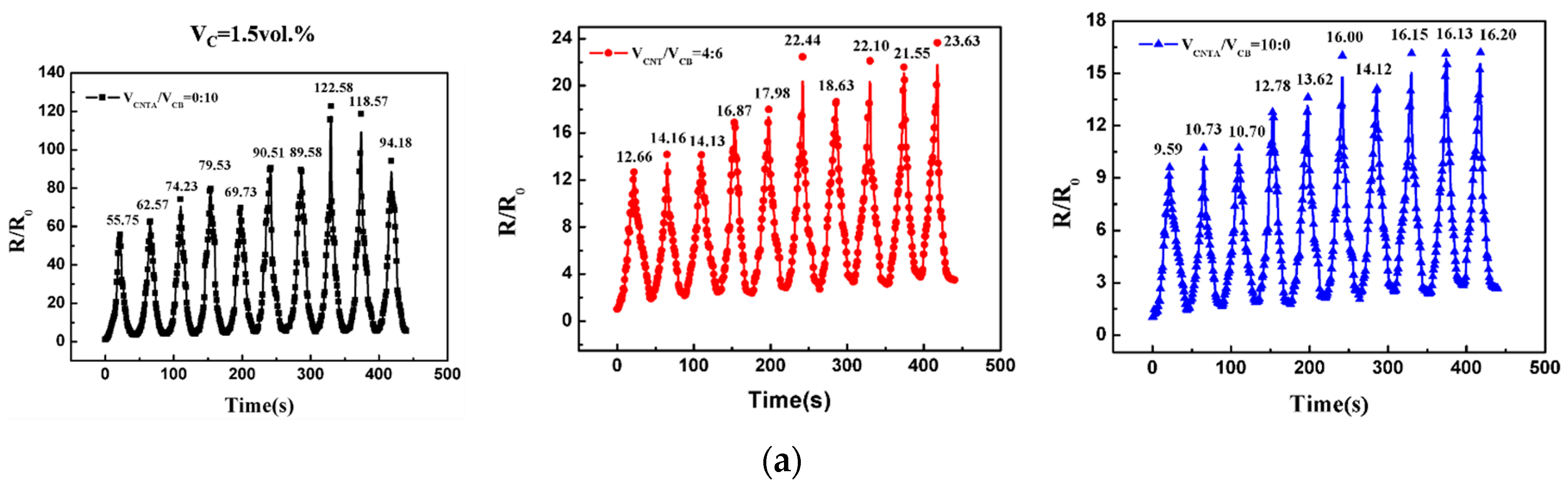 Polymers 08 00100 g004a