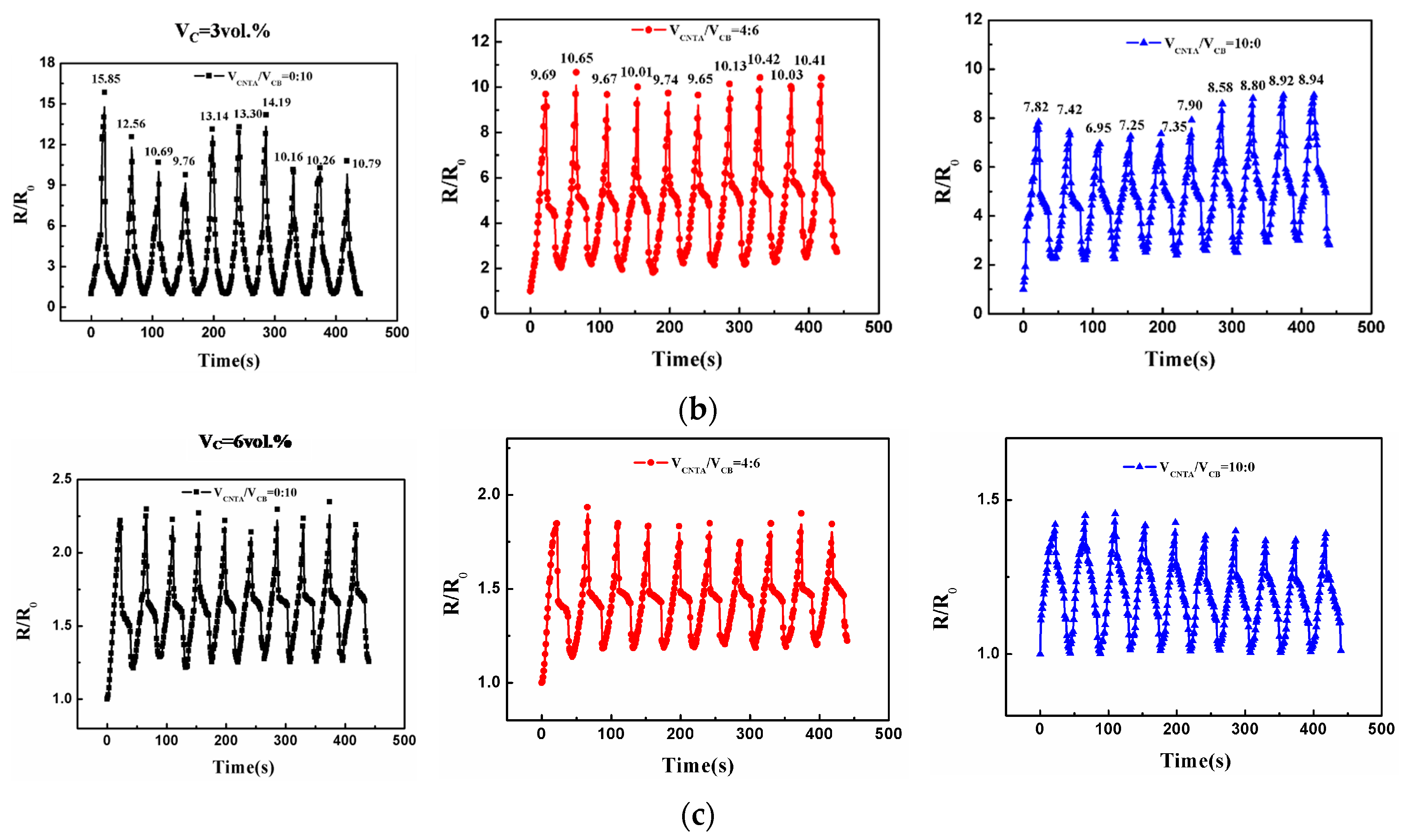 Polymers 08 00100 g004b