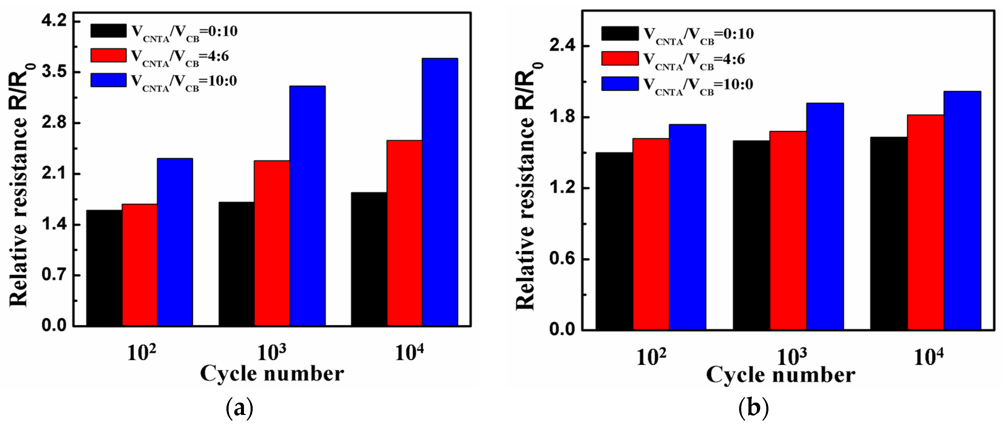 Polymers 08 00100 g005a