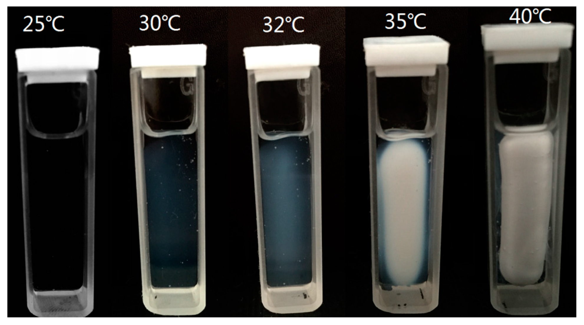 Polymers 08 00110 g004