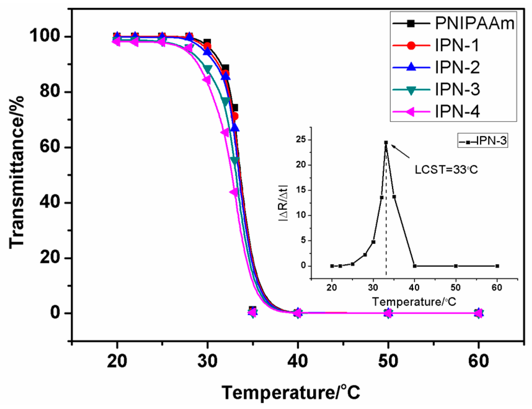 Polymers 08 00110 g005