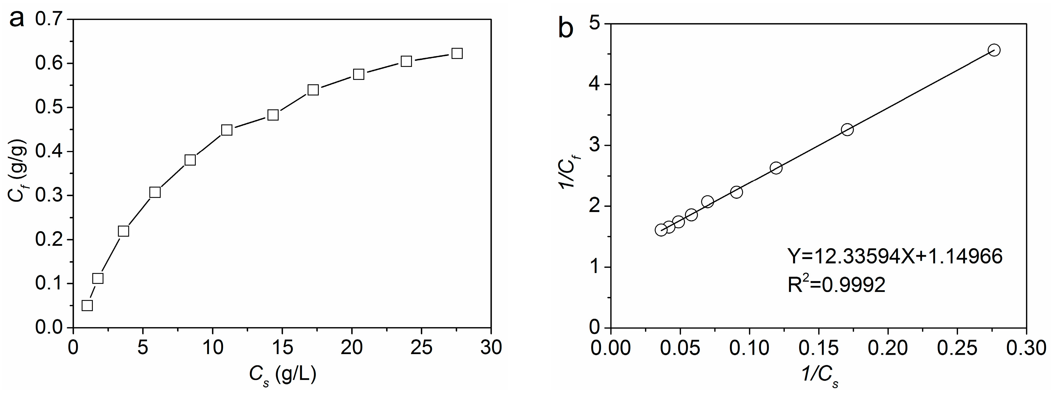 Polymers 08 00122 g003