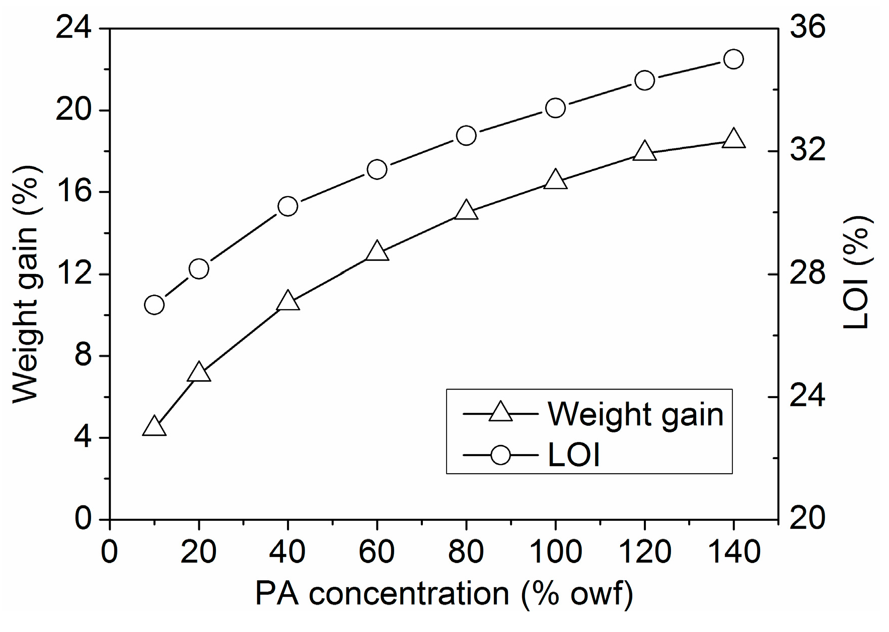 Polymers 08 00122 g005