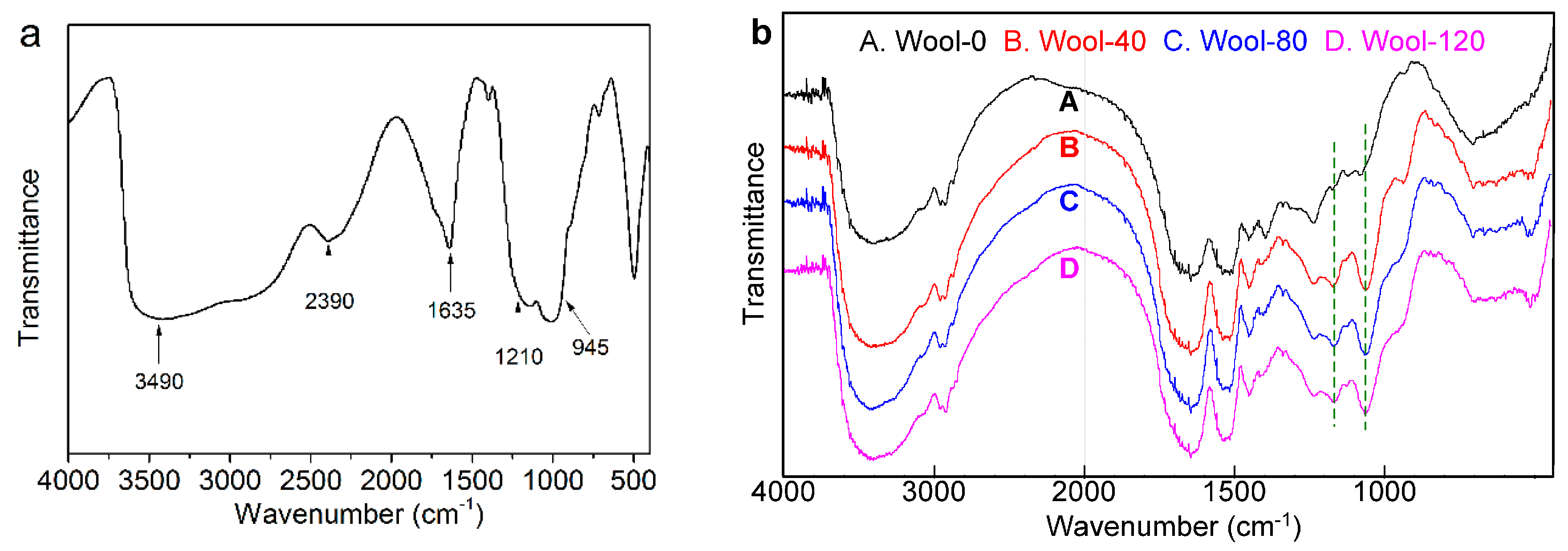 Polymers 08 00122 g009