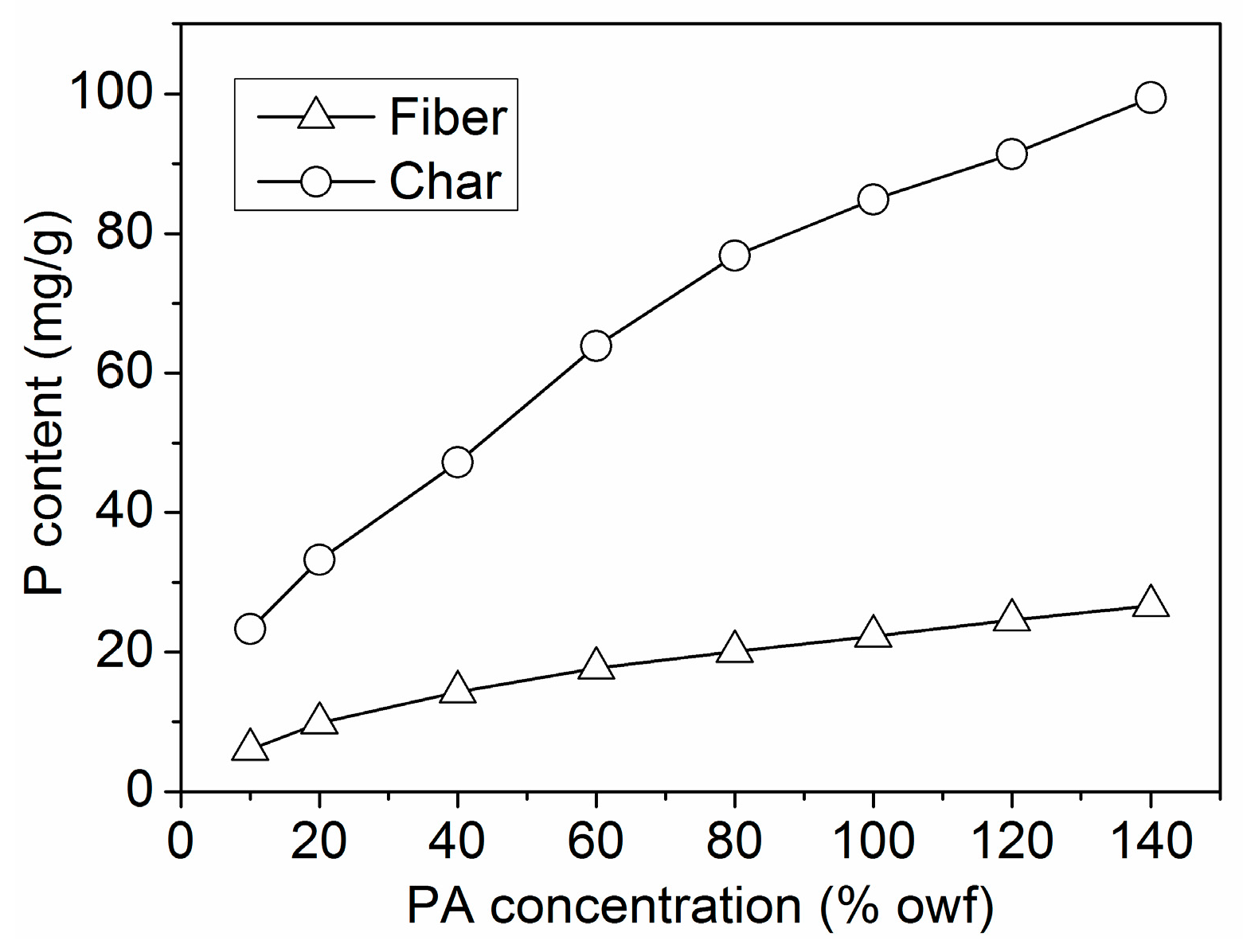 Polymers 08 00122 g011
