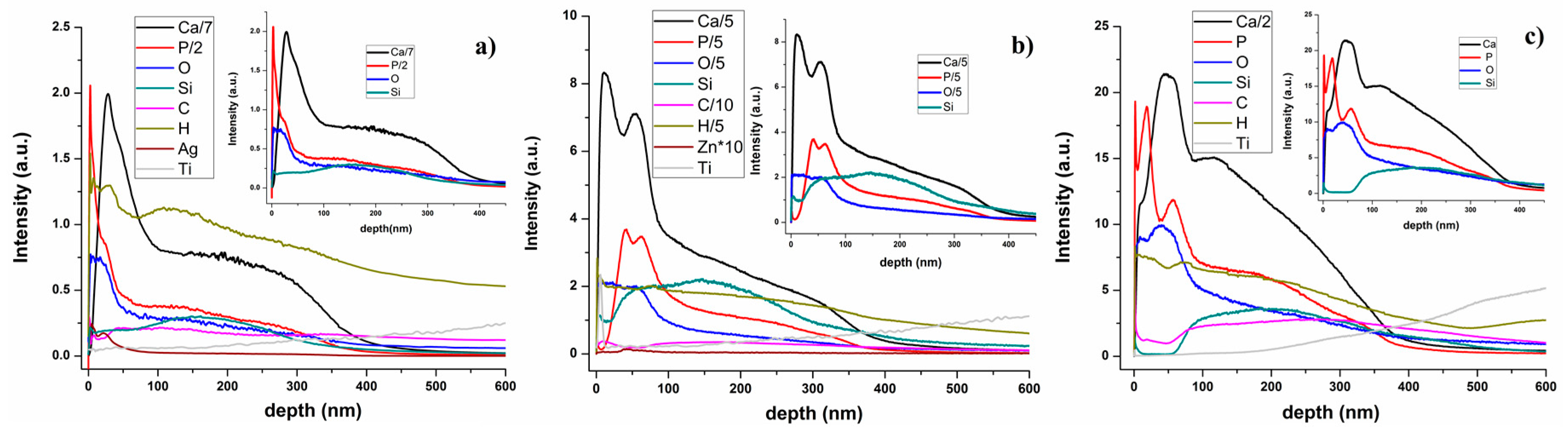 Polymers 08 00131 g007