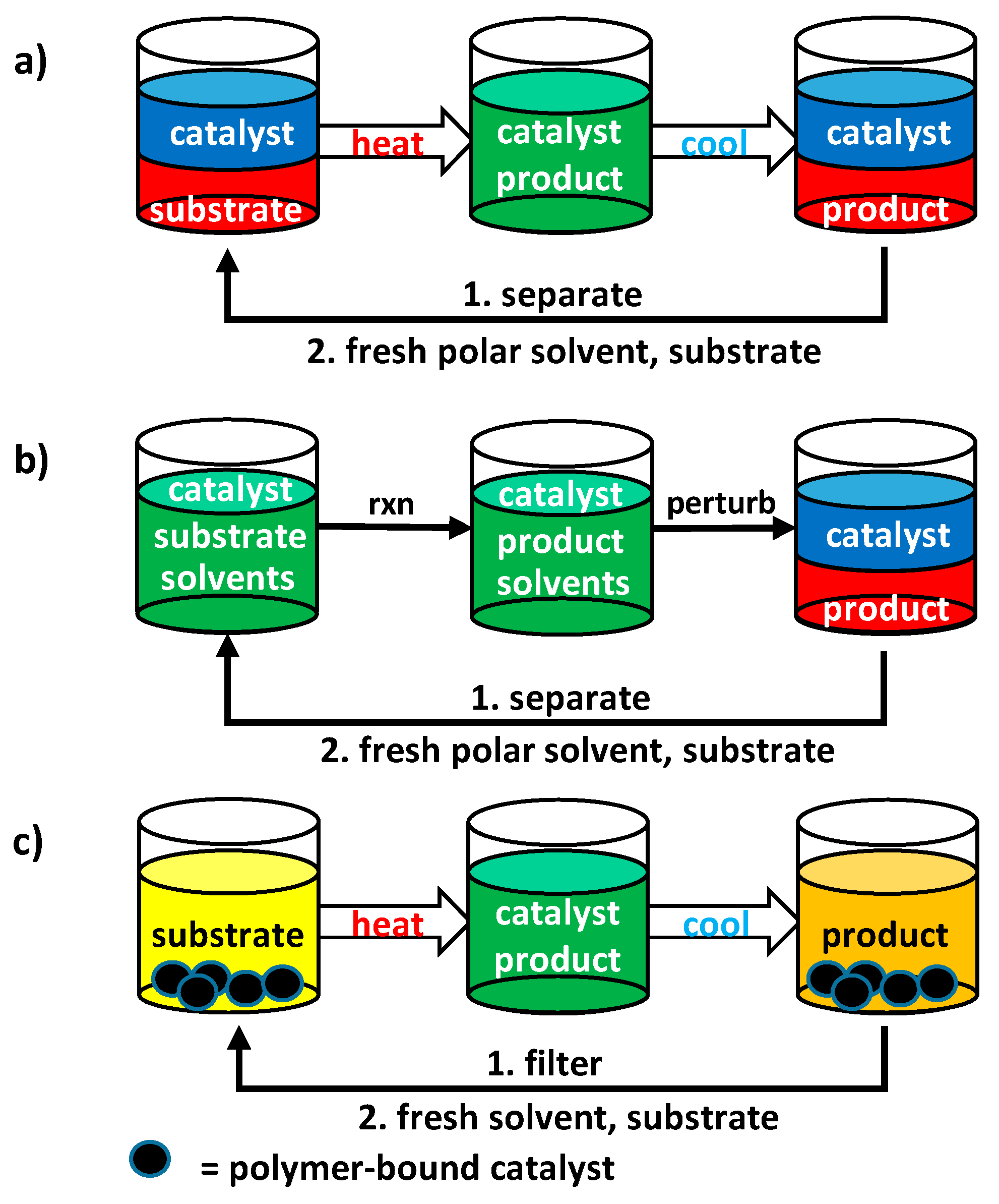 grubbs metathesis in water grubbs metathesis in water