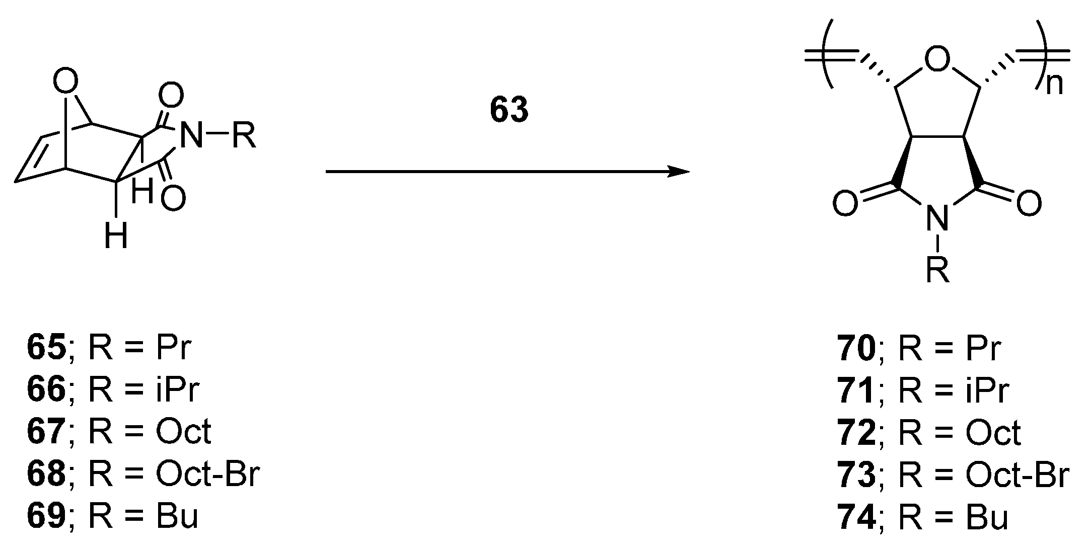 ring opening metathesis polymerization review ring opening metathesis polymerization review