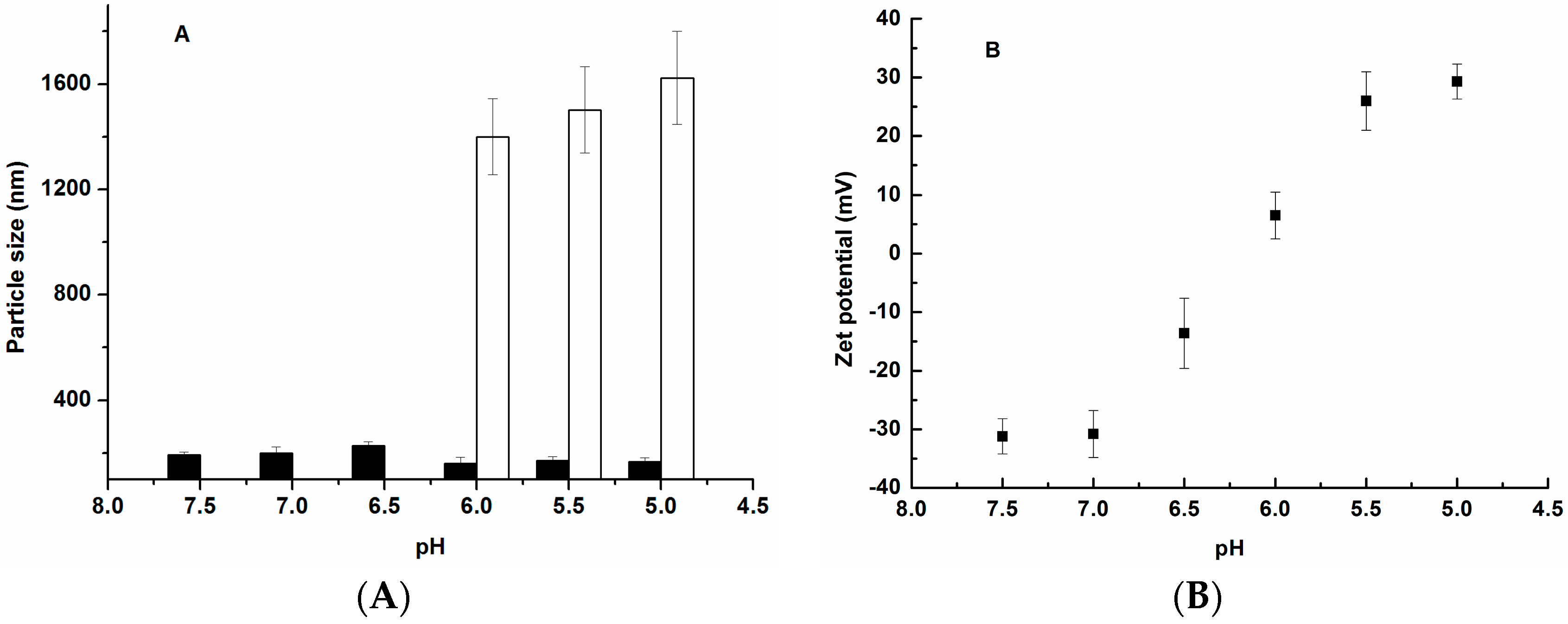 Polymers 08 00141 g003