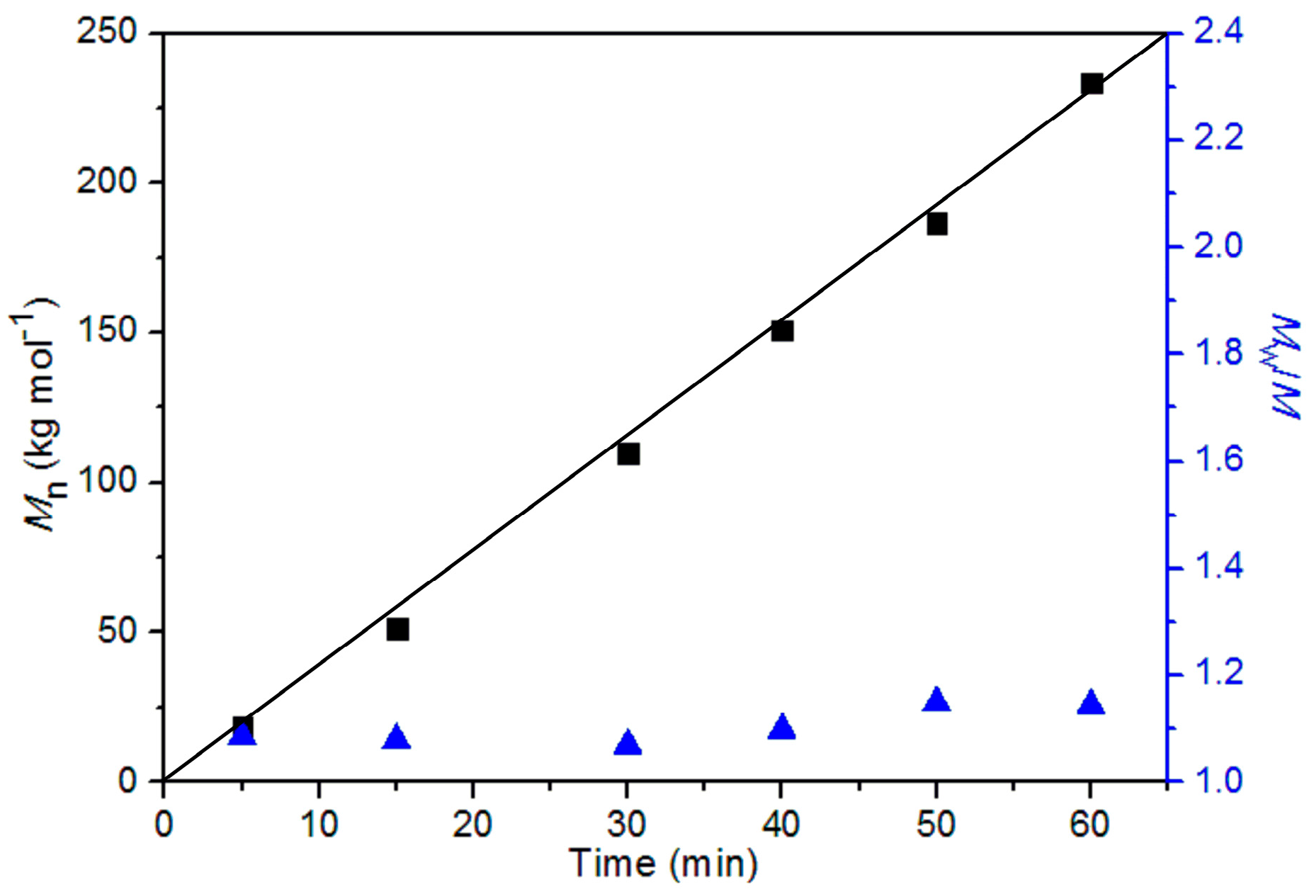 Polymers Free Full Text Synthesis Of Highly Branched Polyolefins - 1855x1262 - png 1 Decene