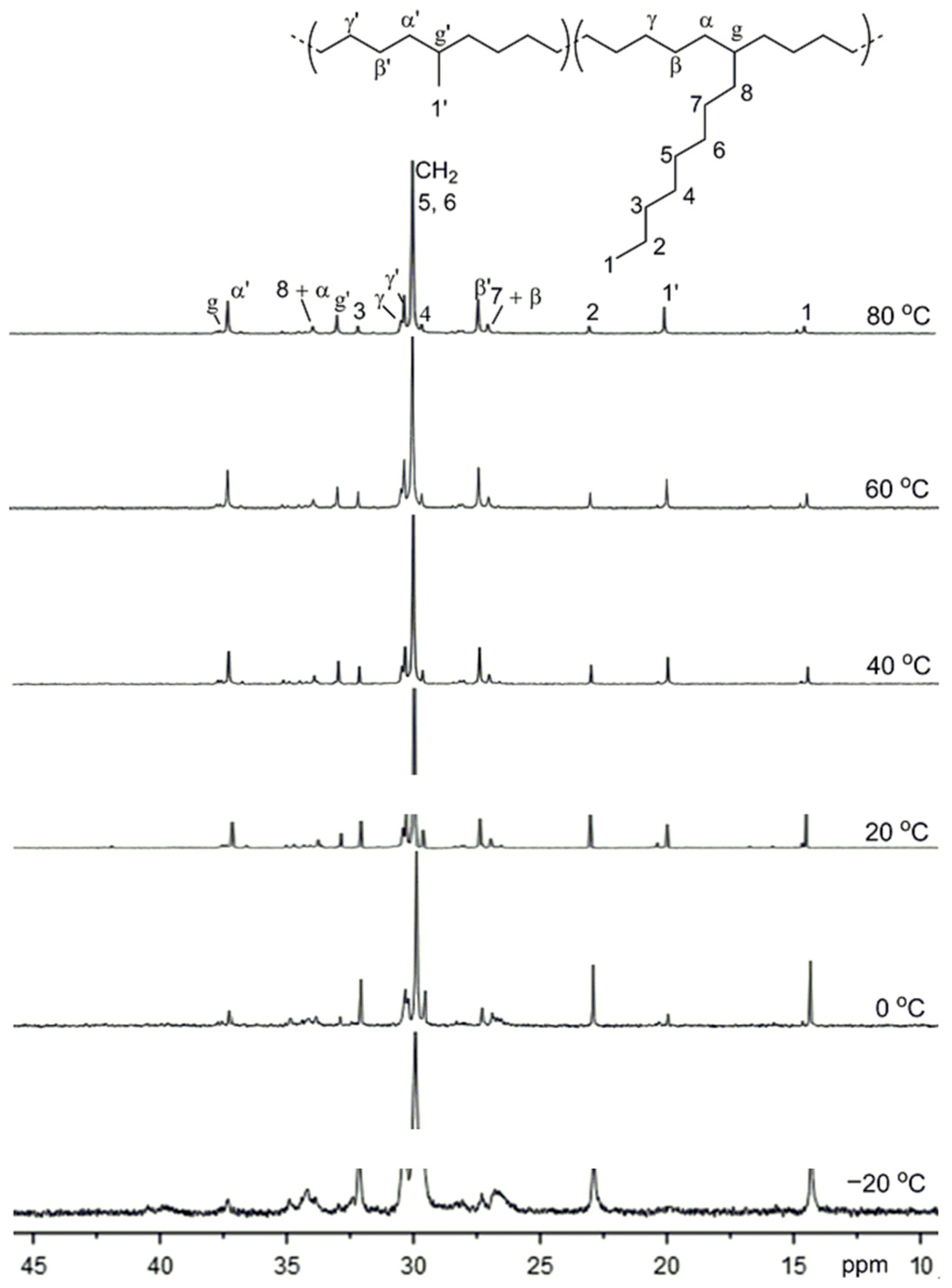 Polymers Free Full Text Synthesis Of Highly Branched Polyolefins - 2171x2935 - png 1 Decene