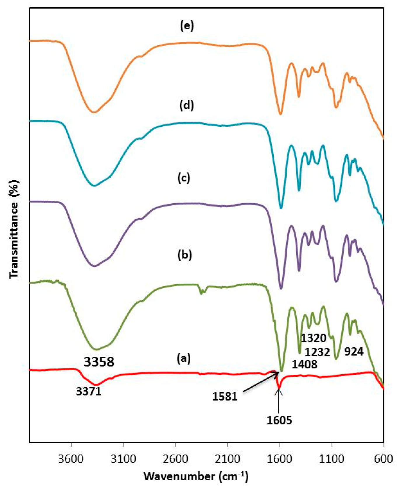 Polymers 08 00163 g002