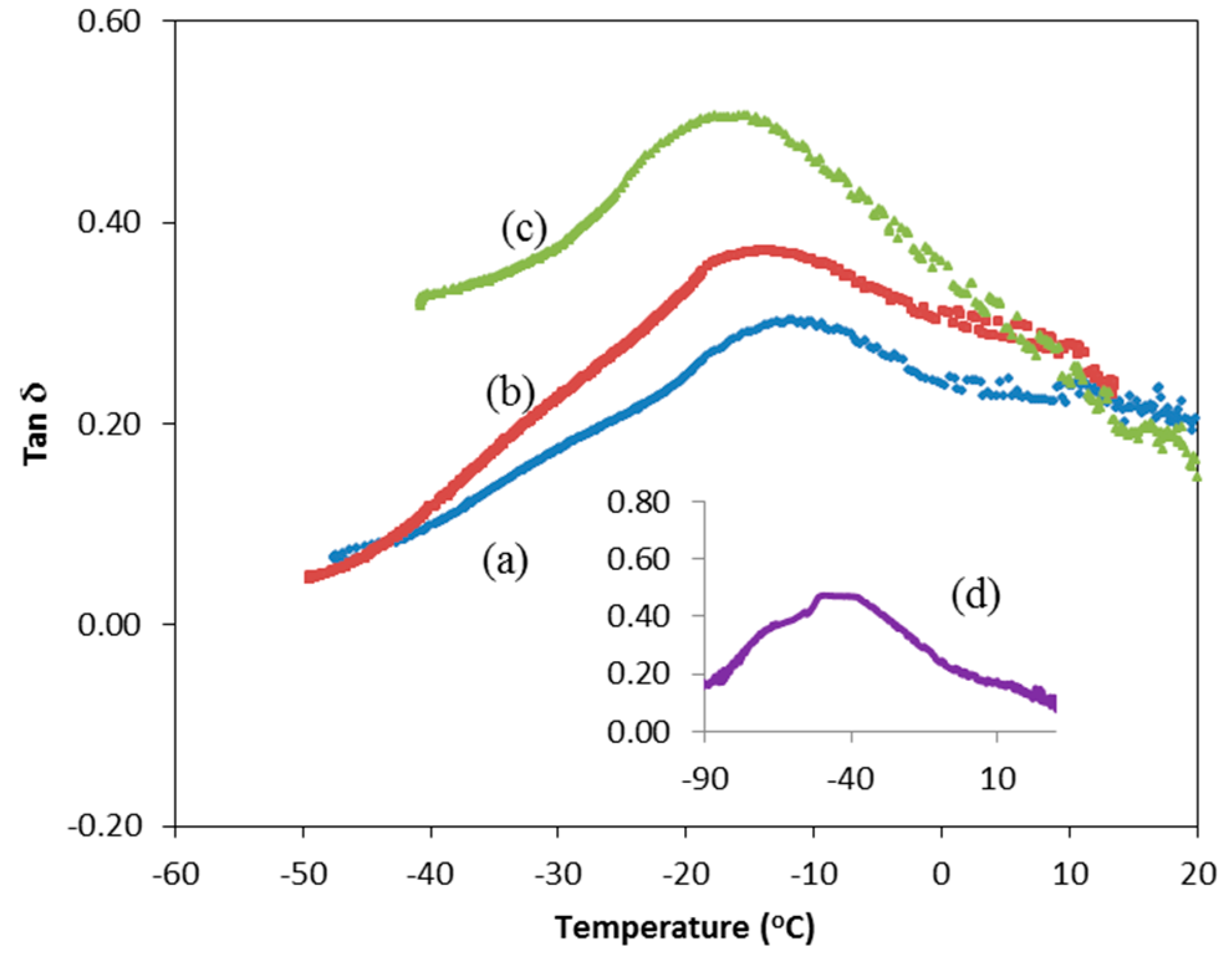 Polymers 08 00163 g003