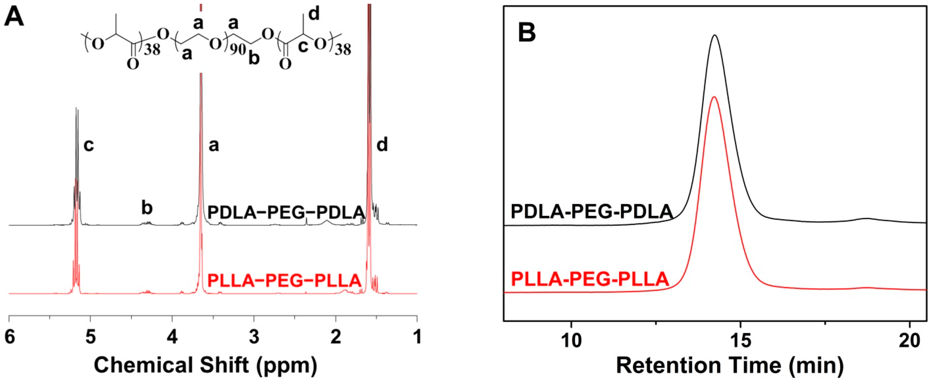 Polymers 08 00165 g001