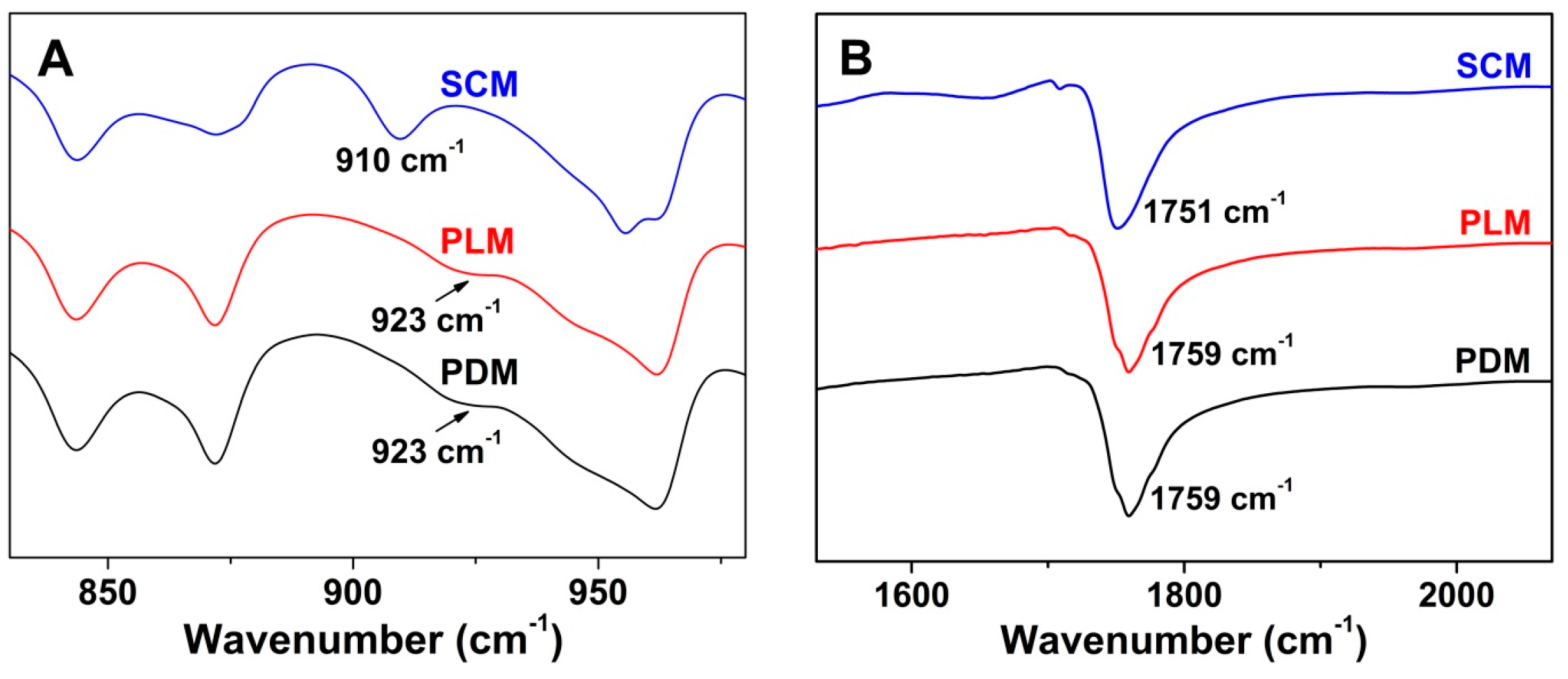 Polymers 08 00165 g003