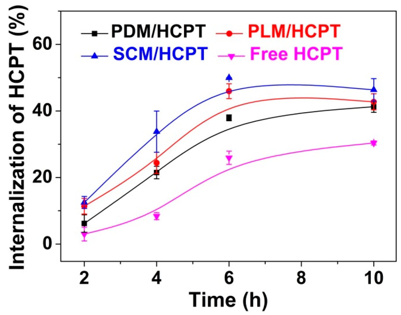 Polymers 08 00165 g007
