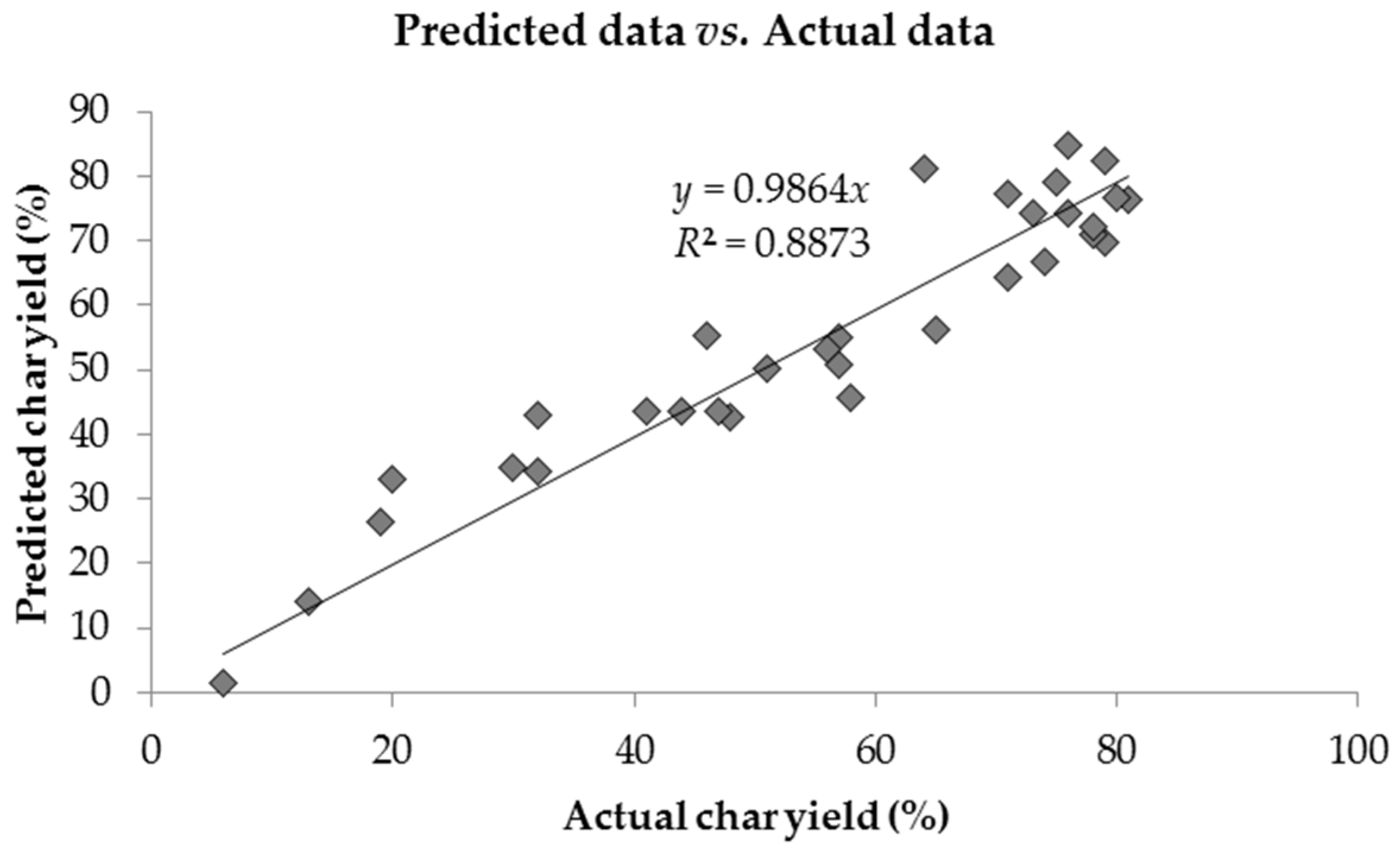 Polymers 08 00166 g002
