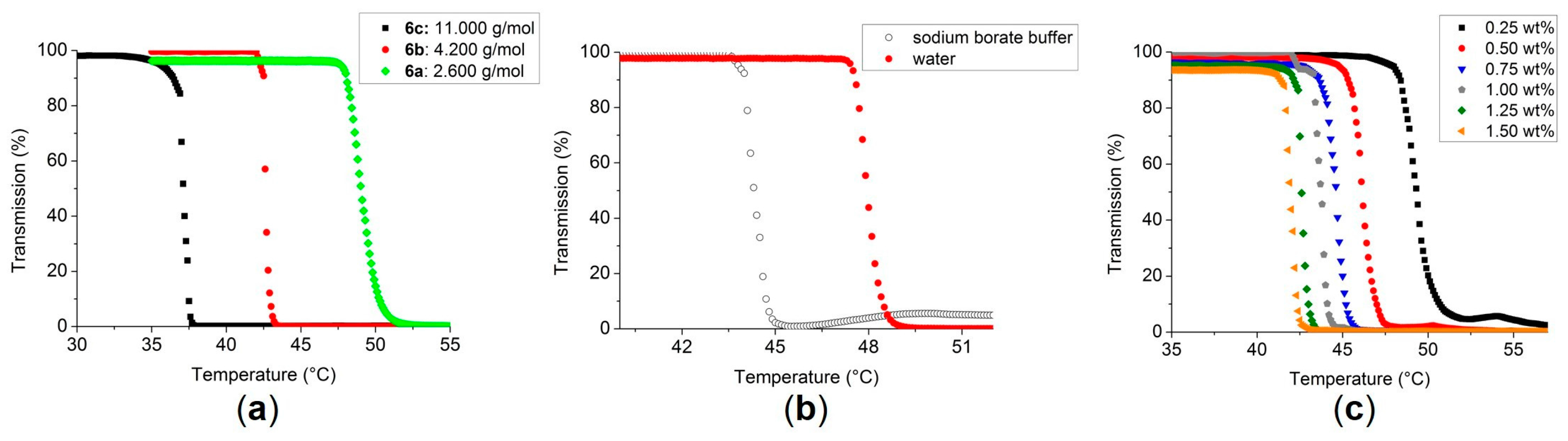 Polymers 08 00178 g003