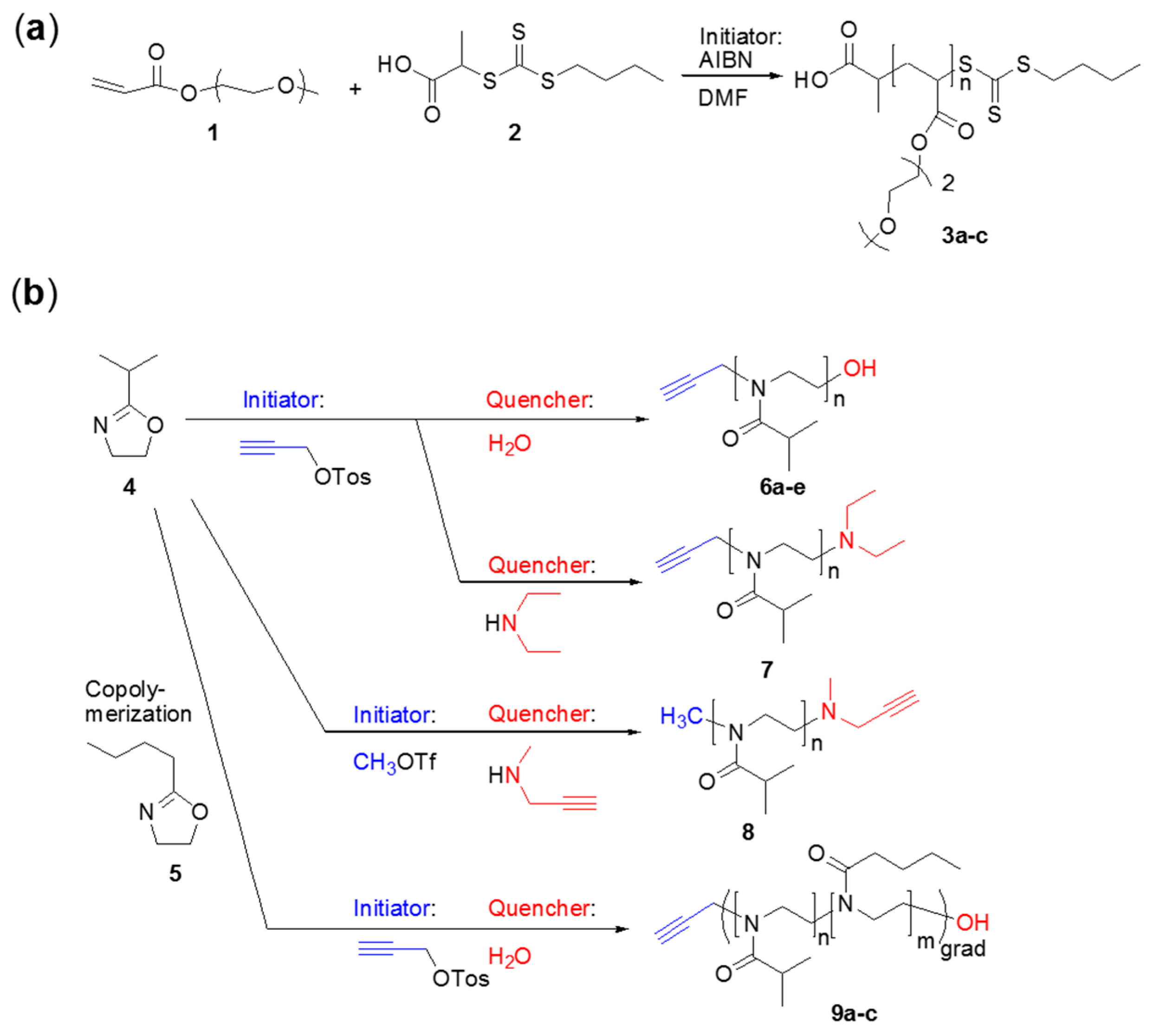 Polymers 08 00178 sch001