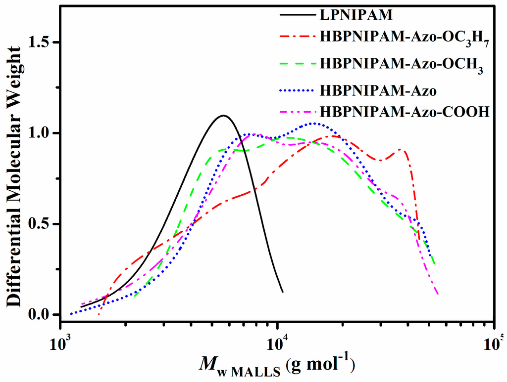 view Monomial