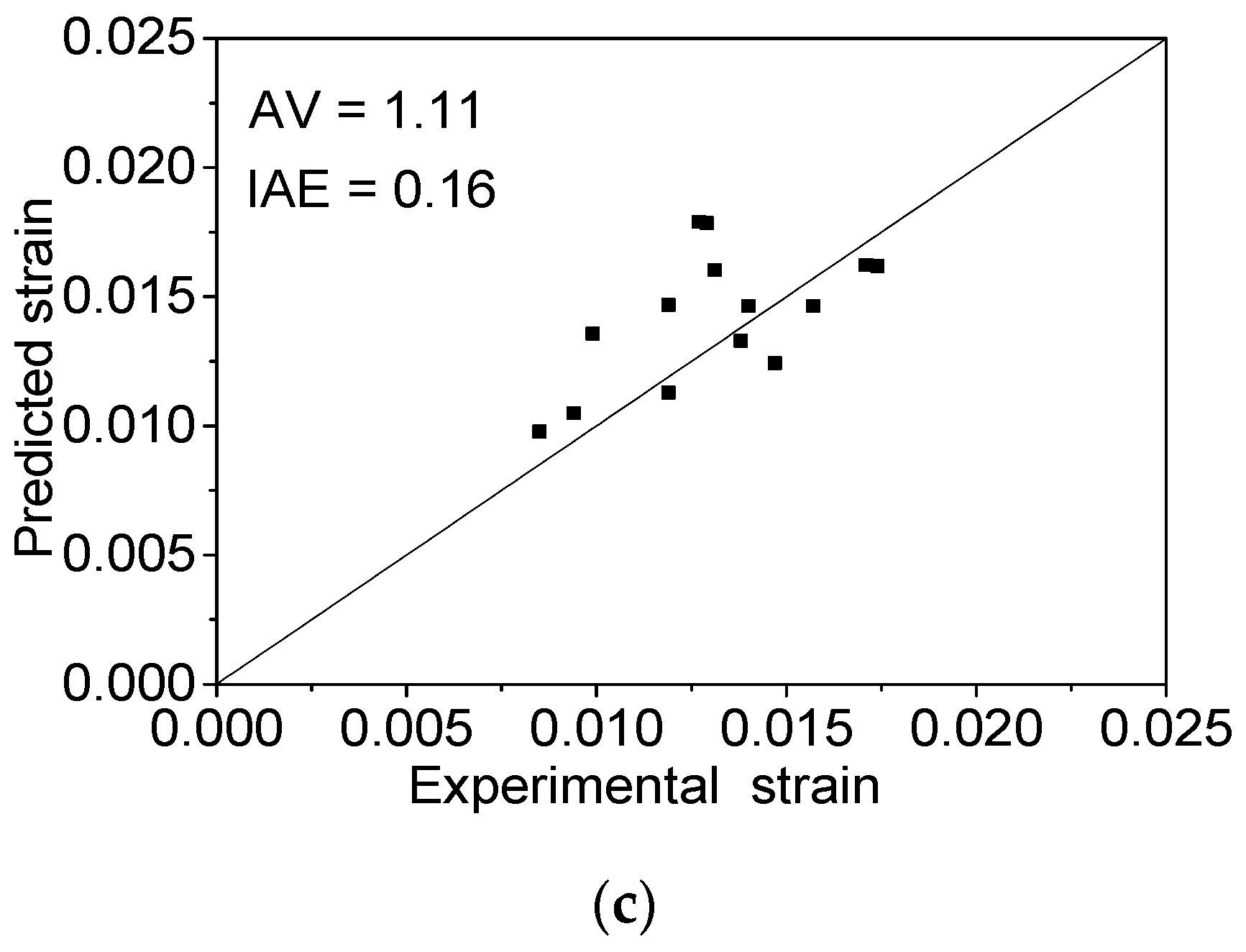 Polymers 08 00186 g011b