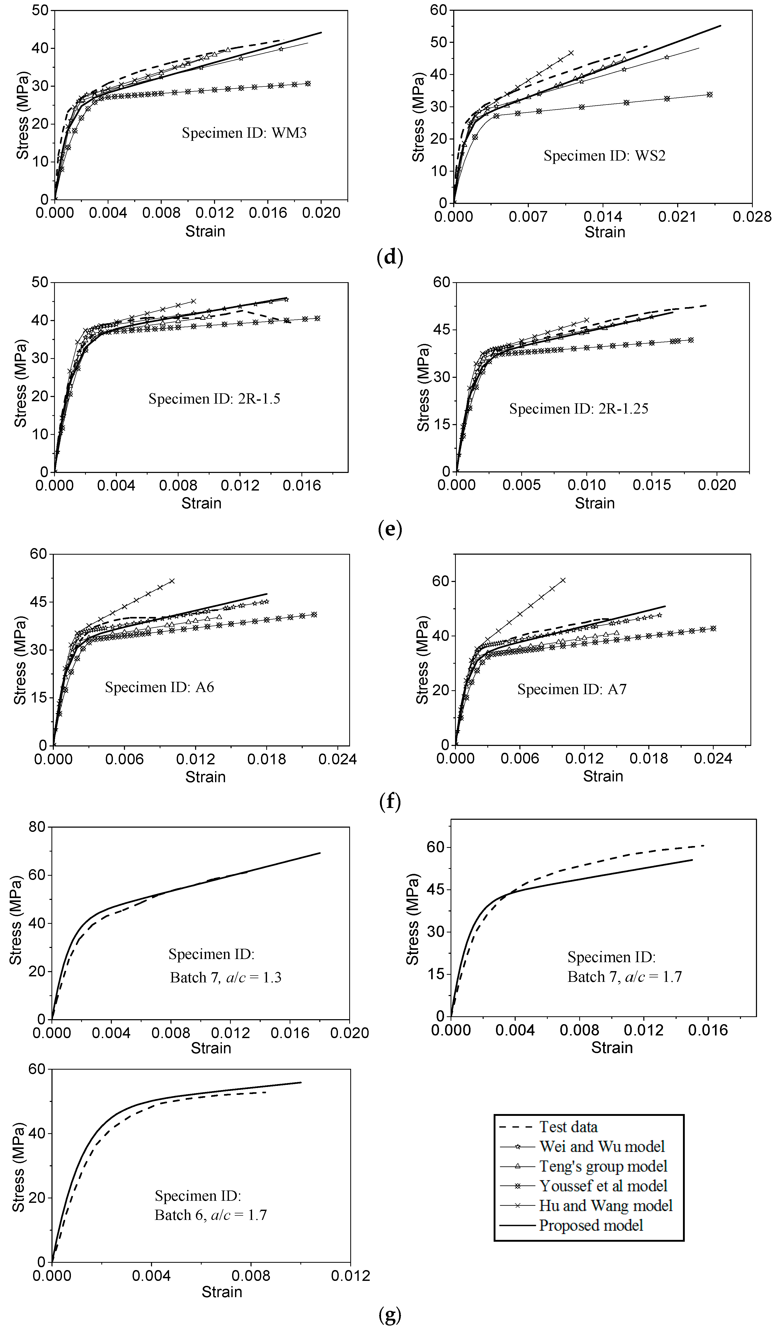 Polymers 08 00186 g012b
