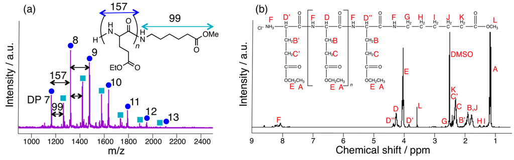 Polymers 08 00194 g005 1024