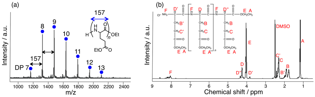 Polymers 08 00194 g006 1024