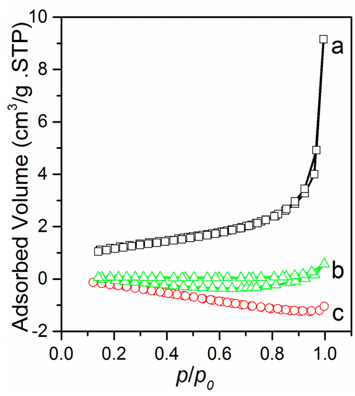 Polymers 08 00195 g003