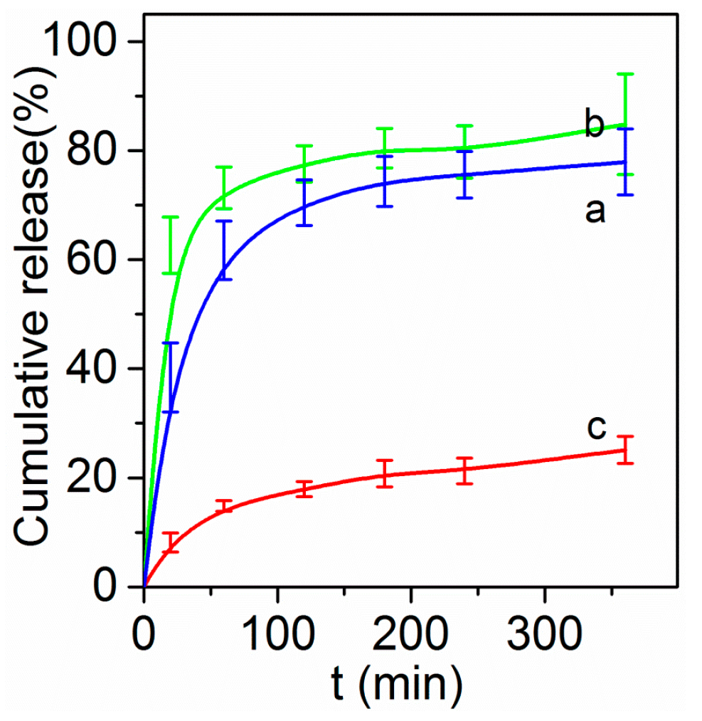 Polymers 08 00195 g005