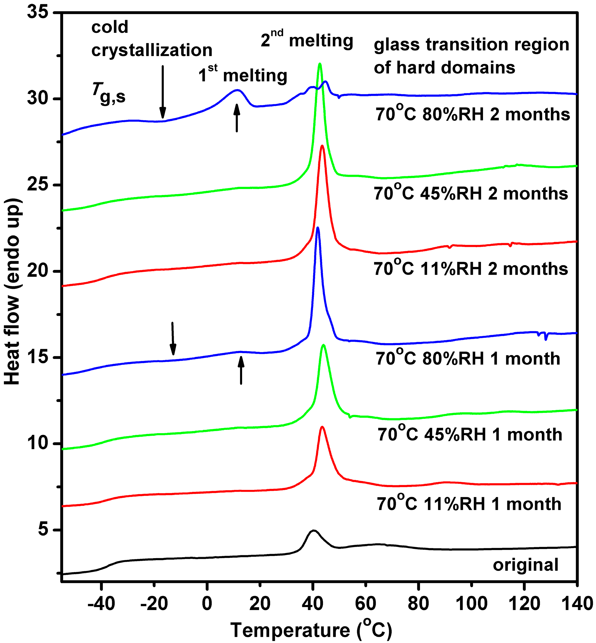 Polymers 08 00197 g006