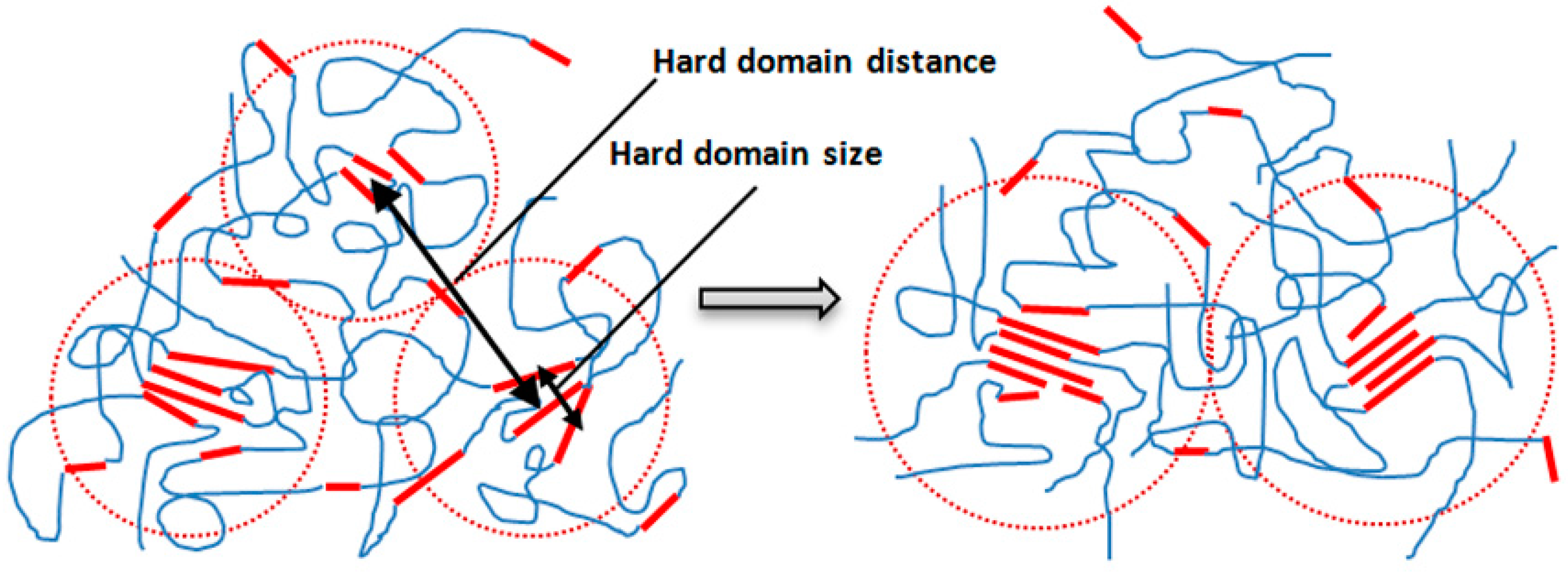 Polymers 08 00197 g007