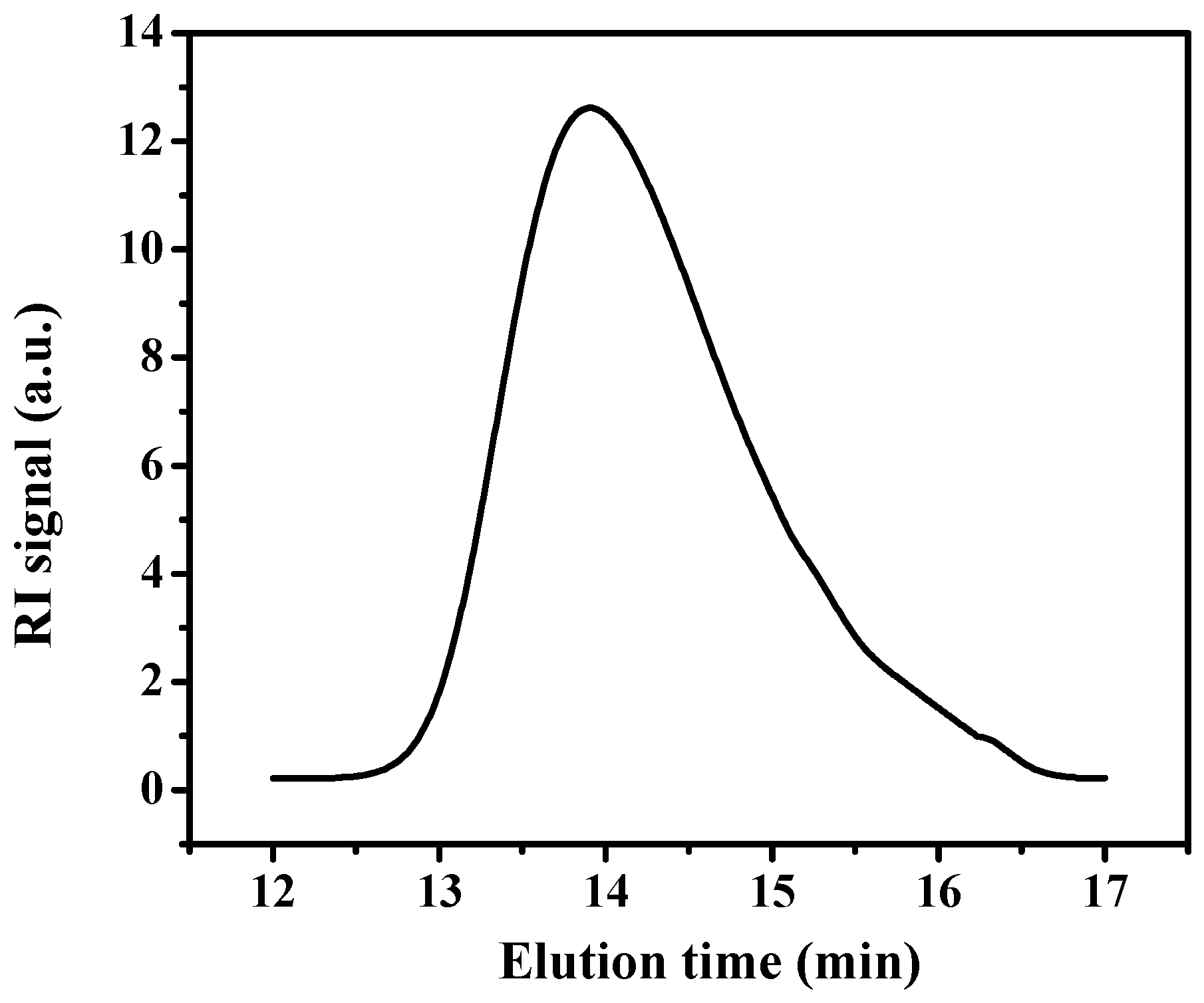 Polymers 08 00207 g002