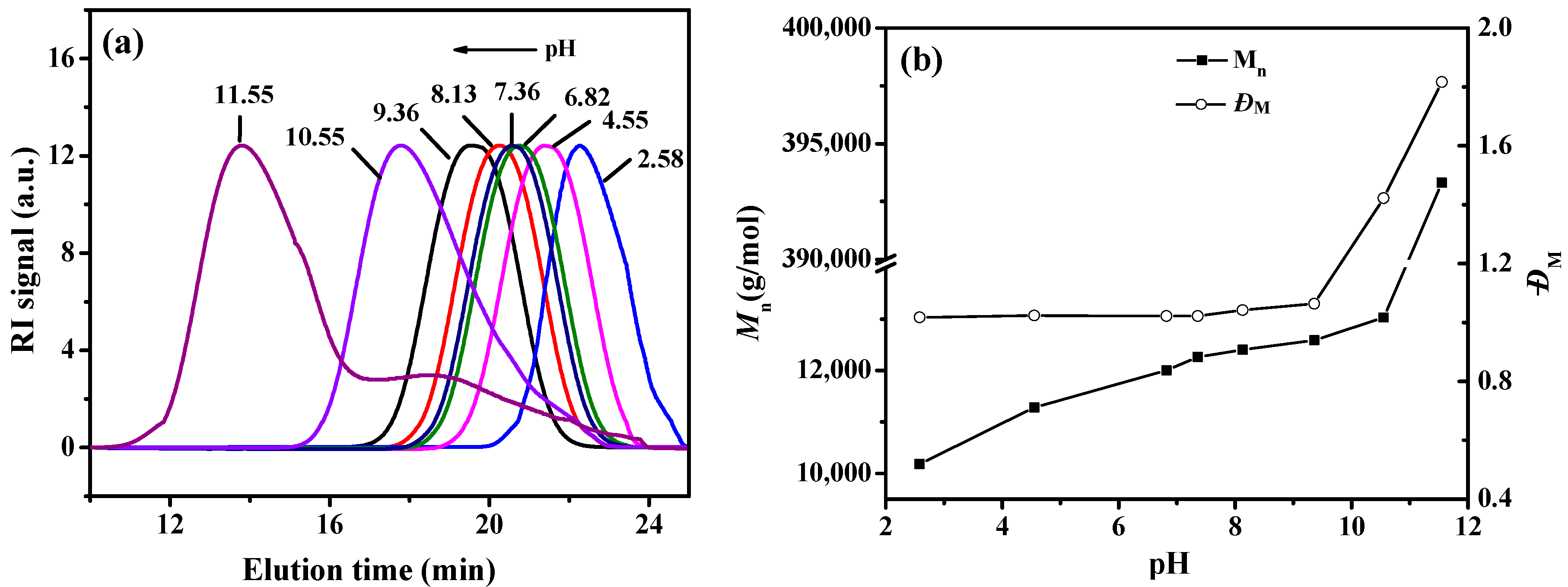Polymers 08 00207 g004