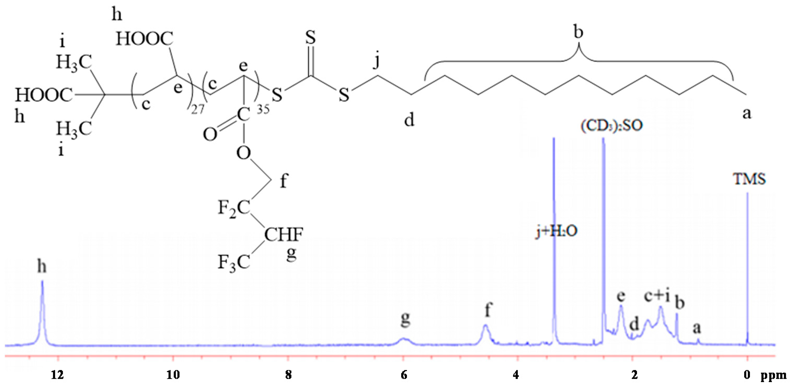 Polymers 08 00207 g005