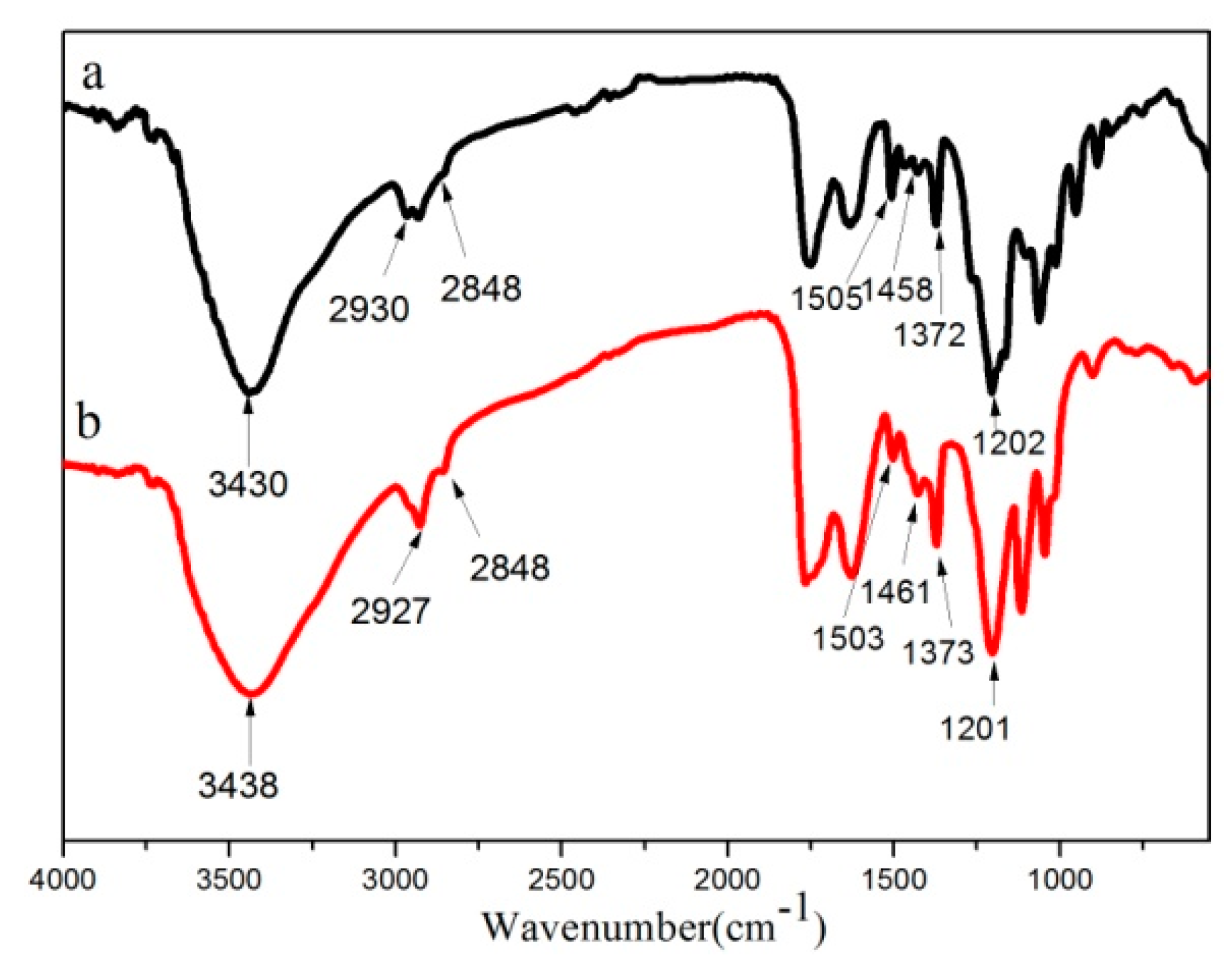 Polymers Free FullText Demethylation of Wheat Straw Alkali Lignin
