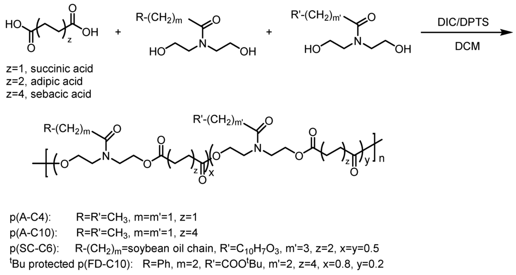 Polymers 08 00247 g003 1024