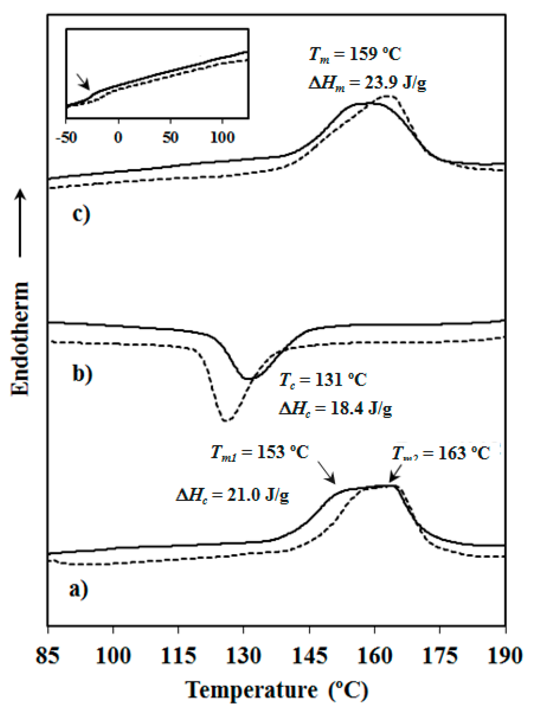Ahm 250 Sample Questions Ahm 250 Sample Questions